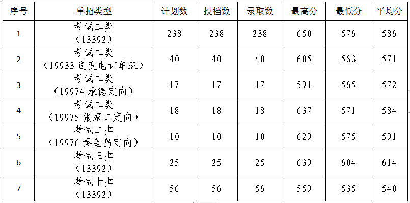 保定电力职业技术学院.png