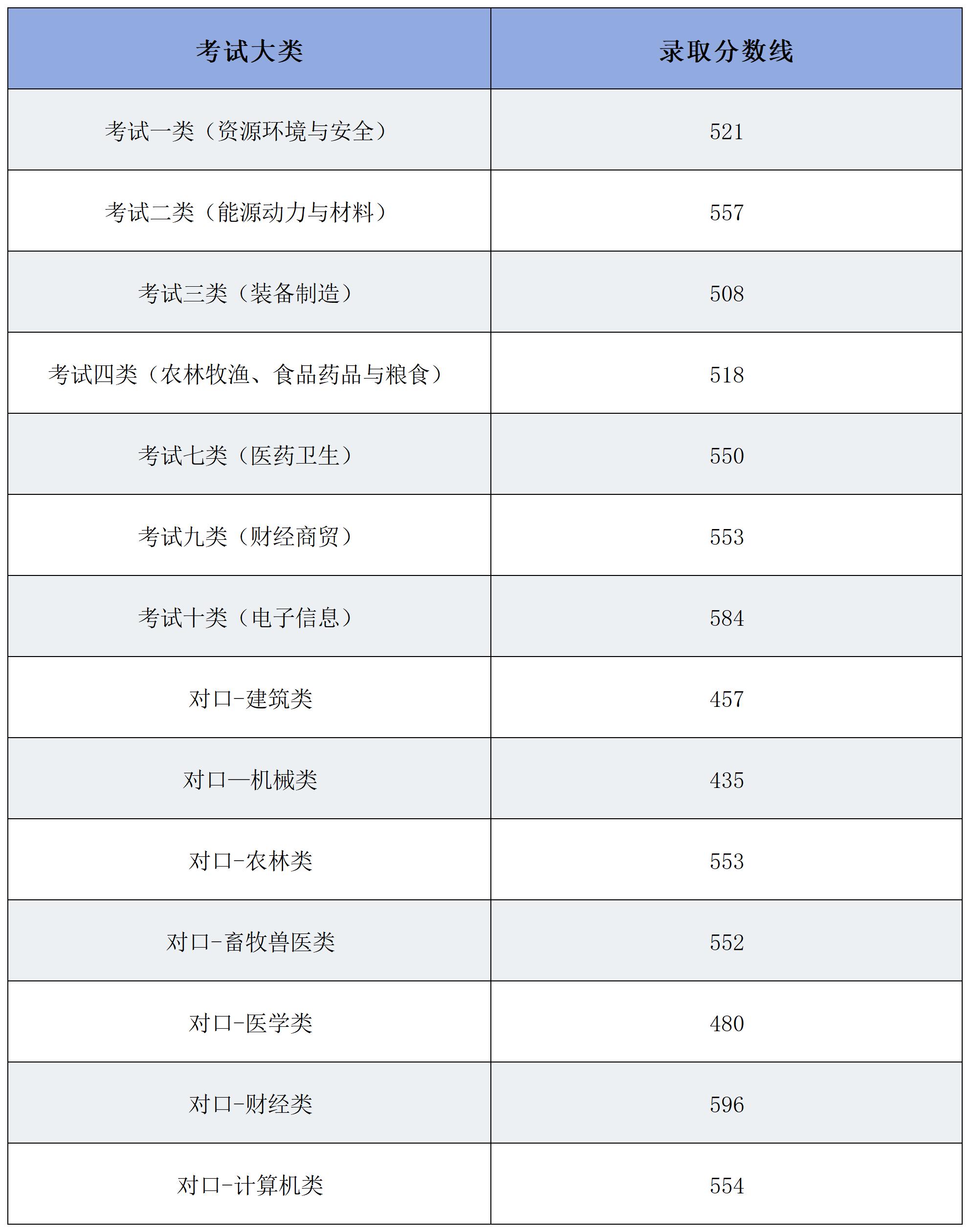 邯郸科技职业学院2024年河北省高职单招各考试类集中志愿录取分数线.jpg