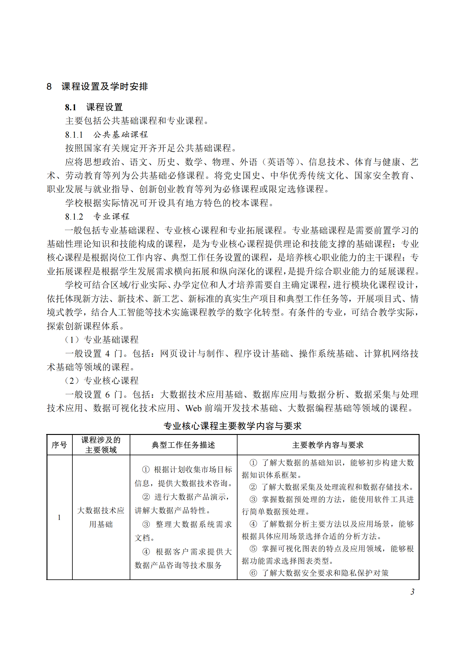 710205 大数据技术应用专业教学标准(中等职业教育)_02.png