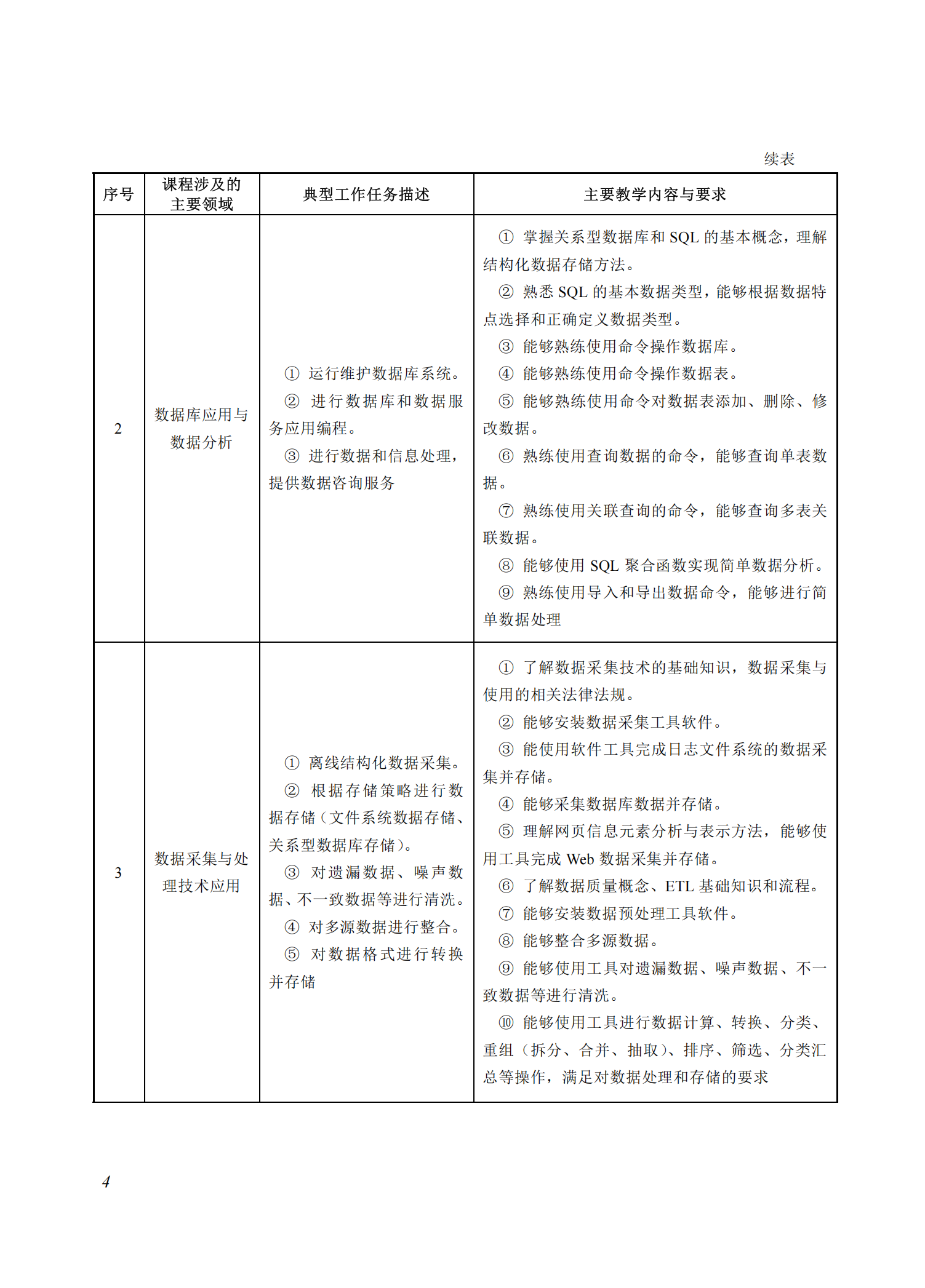 710205 大数据技术应用专业教学标准(中等职业教育)_03.png