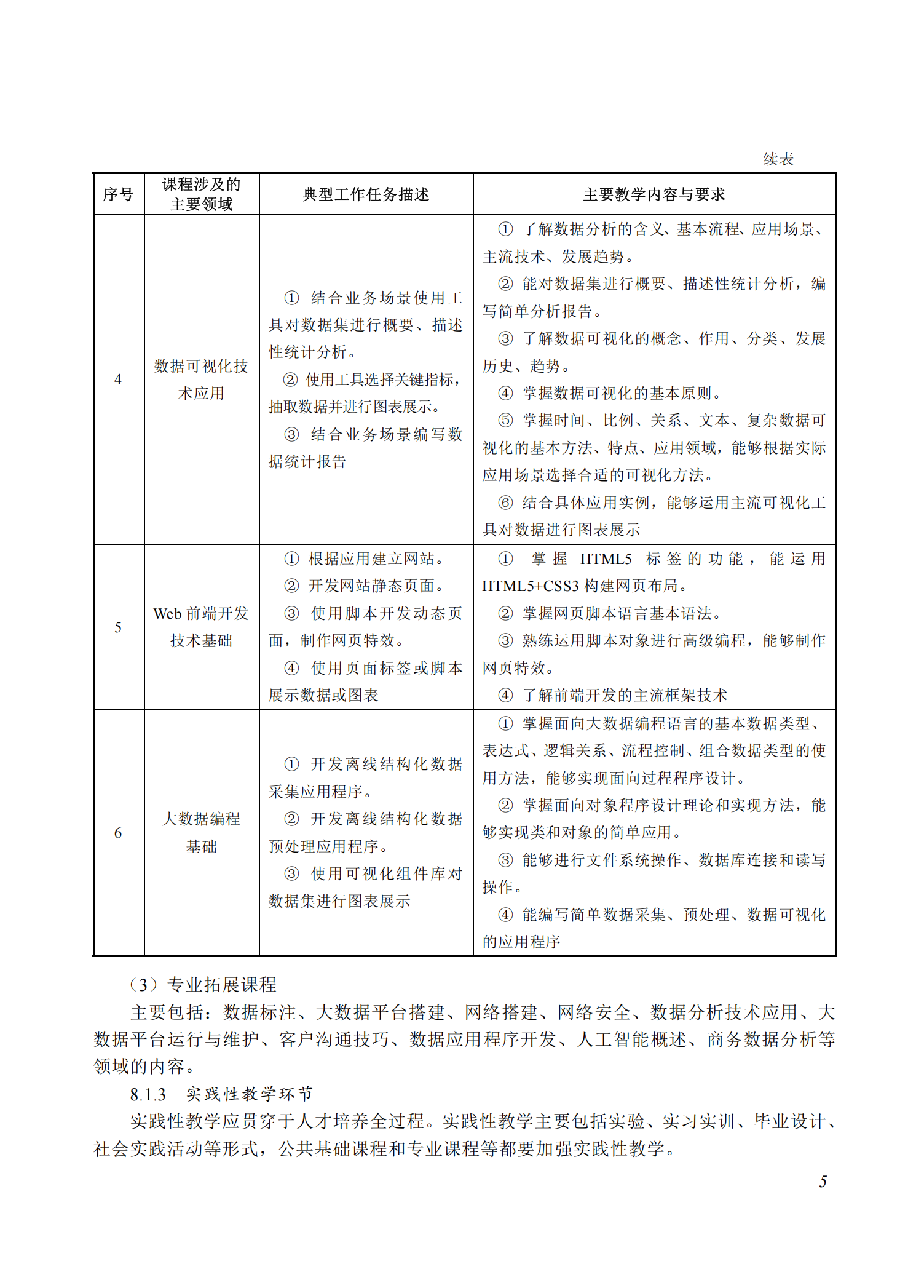710205 大数据技术应用专业教学标准(中等职业教育)_04.png