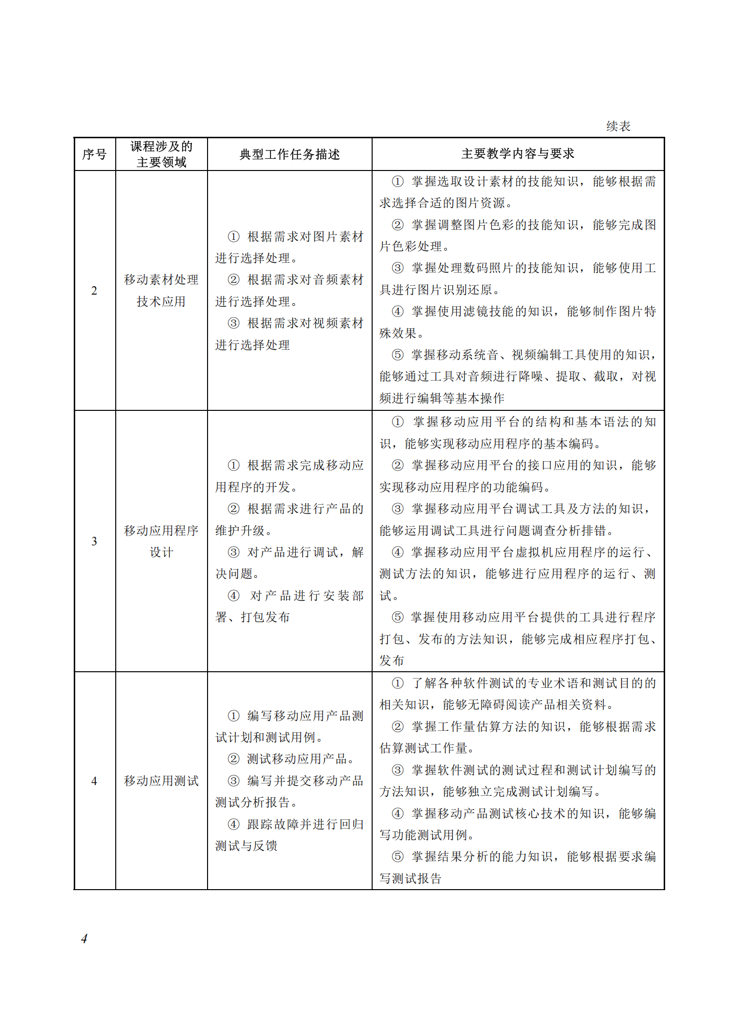710206 移动应用技术与服务专业教学标准(中等职业教育)_03.png