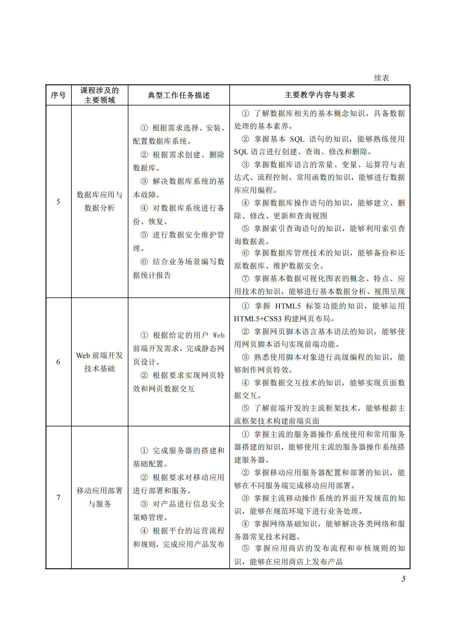710206 移动应用技术与服务专业教学标准(中等职业教育)_04.png