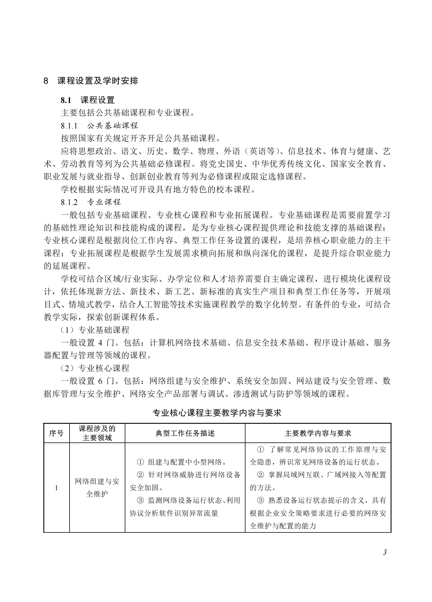 710207 网络信息安全专业教学标准(中等职业教育)_02.png