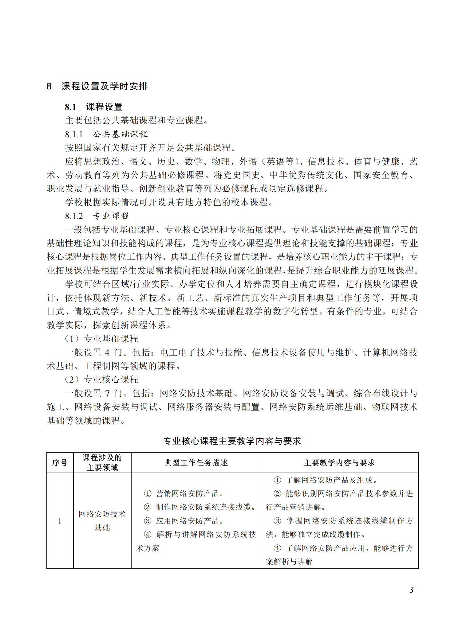 710208 网络安防系统安装与维护专业教学标准(中等职业教育)_02.png