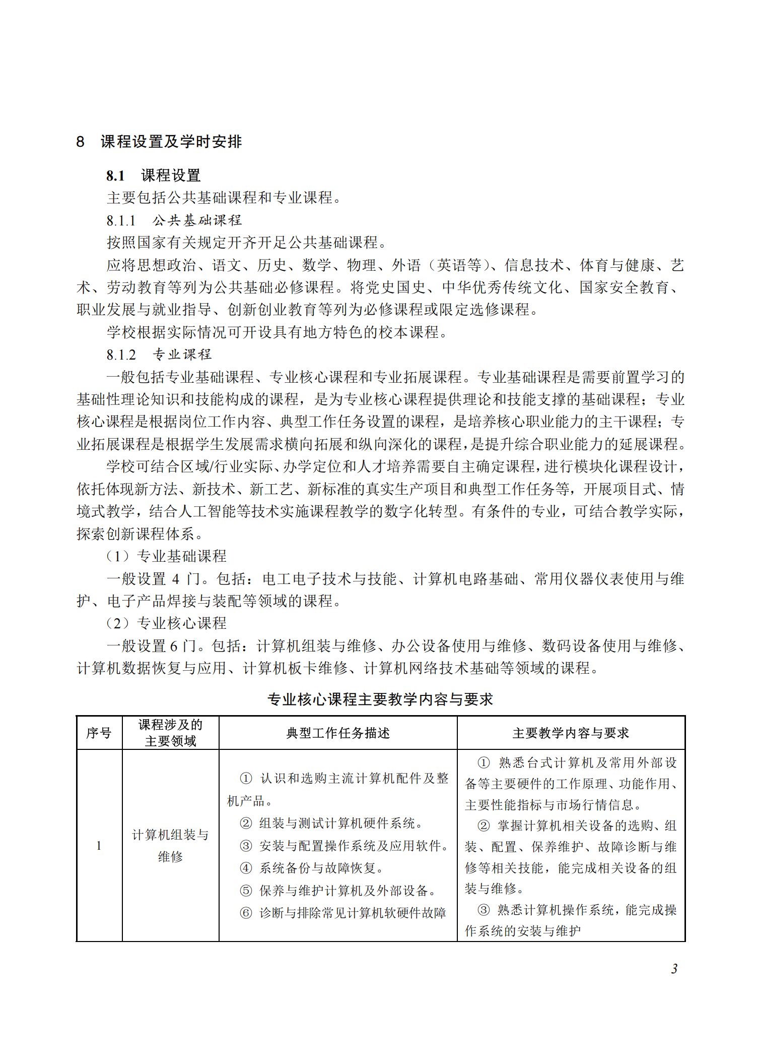 710211 计算机与数码设备维修专业教学标准(中等职业教育)_02.png