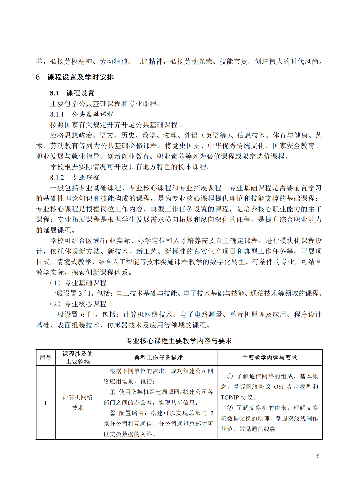 710101 电子信息技术专业教学标准(中等职业教育)_02.png