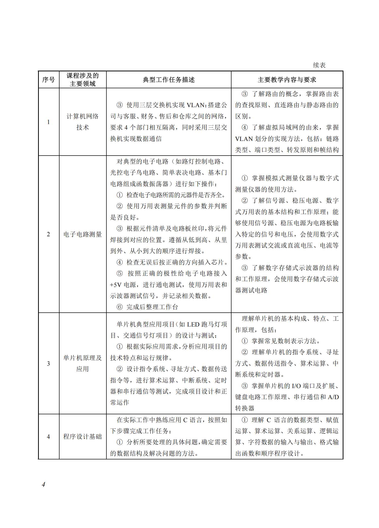710101 电子信息技术专业教学标准(中等职业教育)_03.png