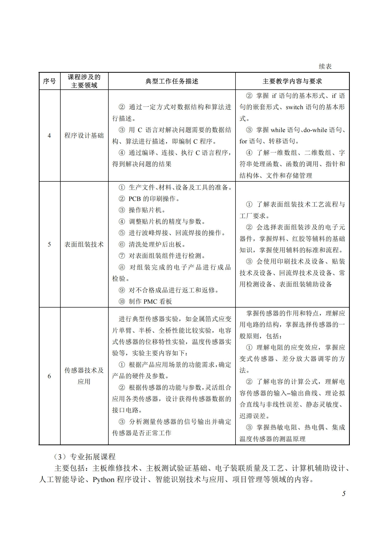 710101 电子信息技术专业教学标准(中等职业教育)_04.png
