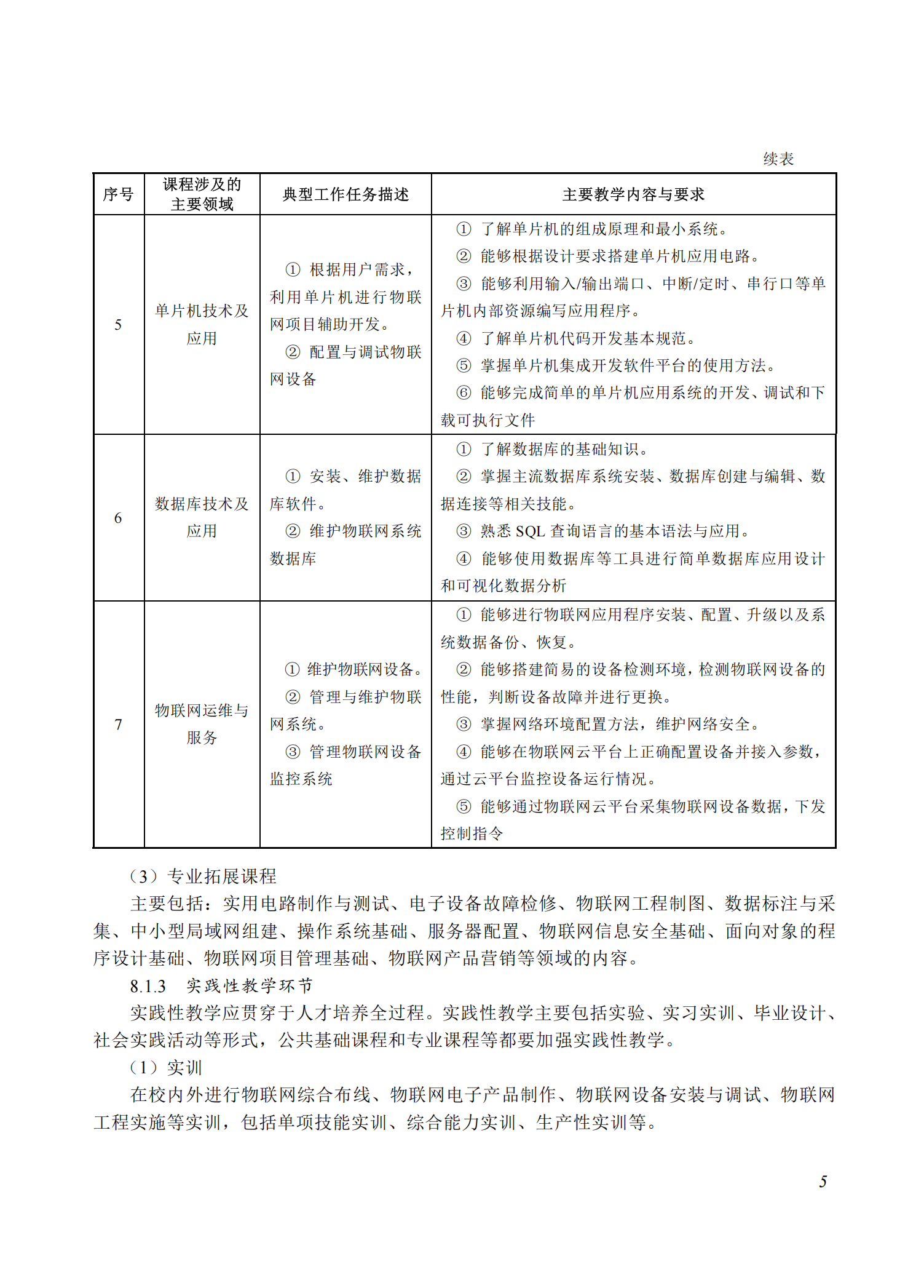 710102 物联网技术应用专业教学标准(中等职业教育)_04.png