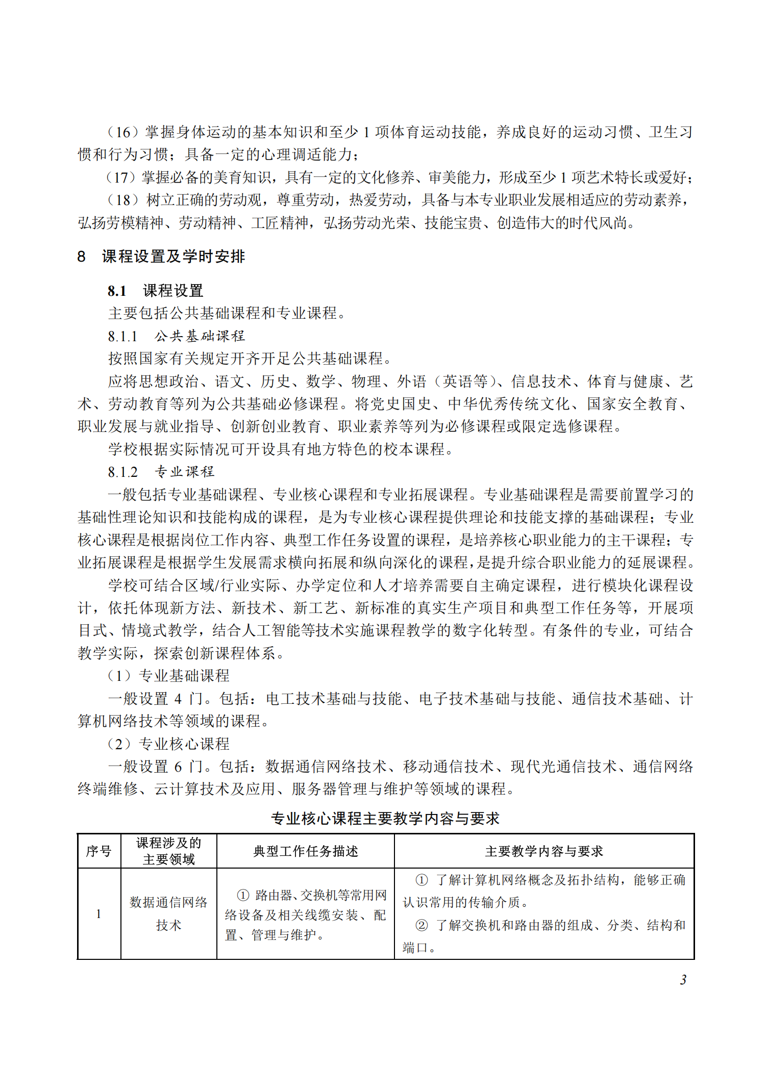 710301 现代通信技术应用_02.png