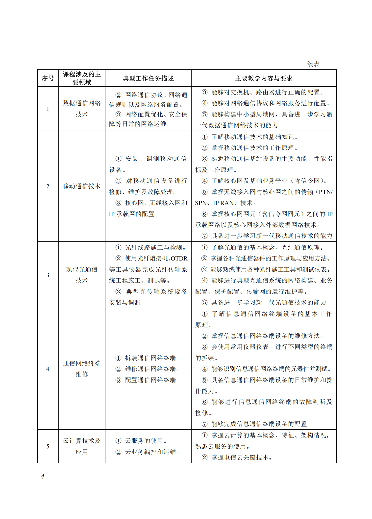 710301 现代通信技术应用_03.png
