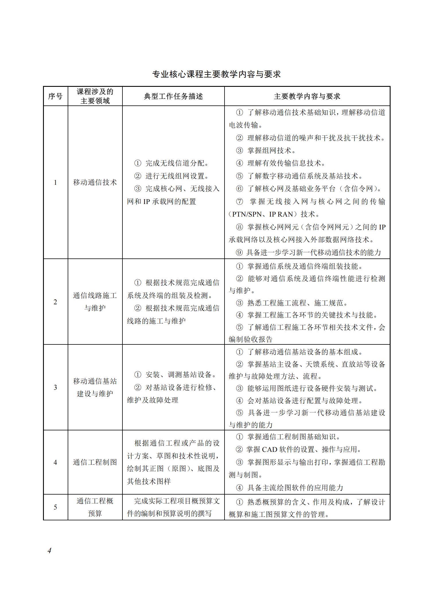 710302 通信系统工程安装与维护_03.png