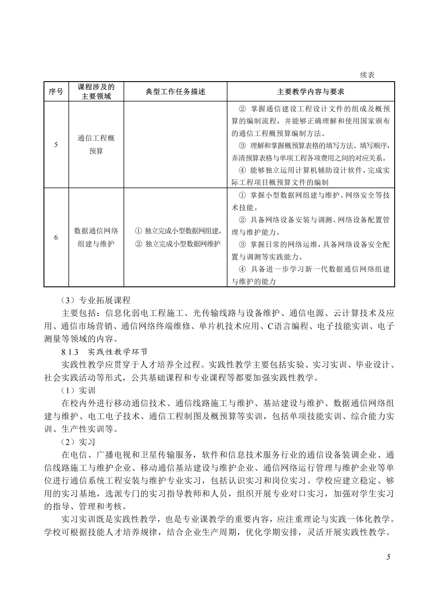 710302 通信系统工程安装与维护_04.png