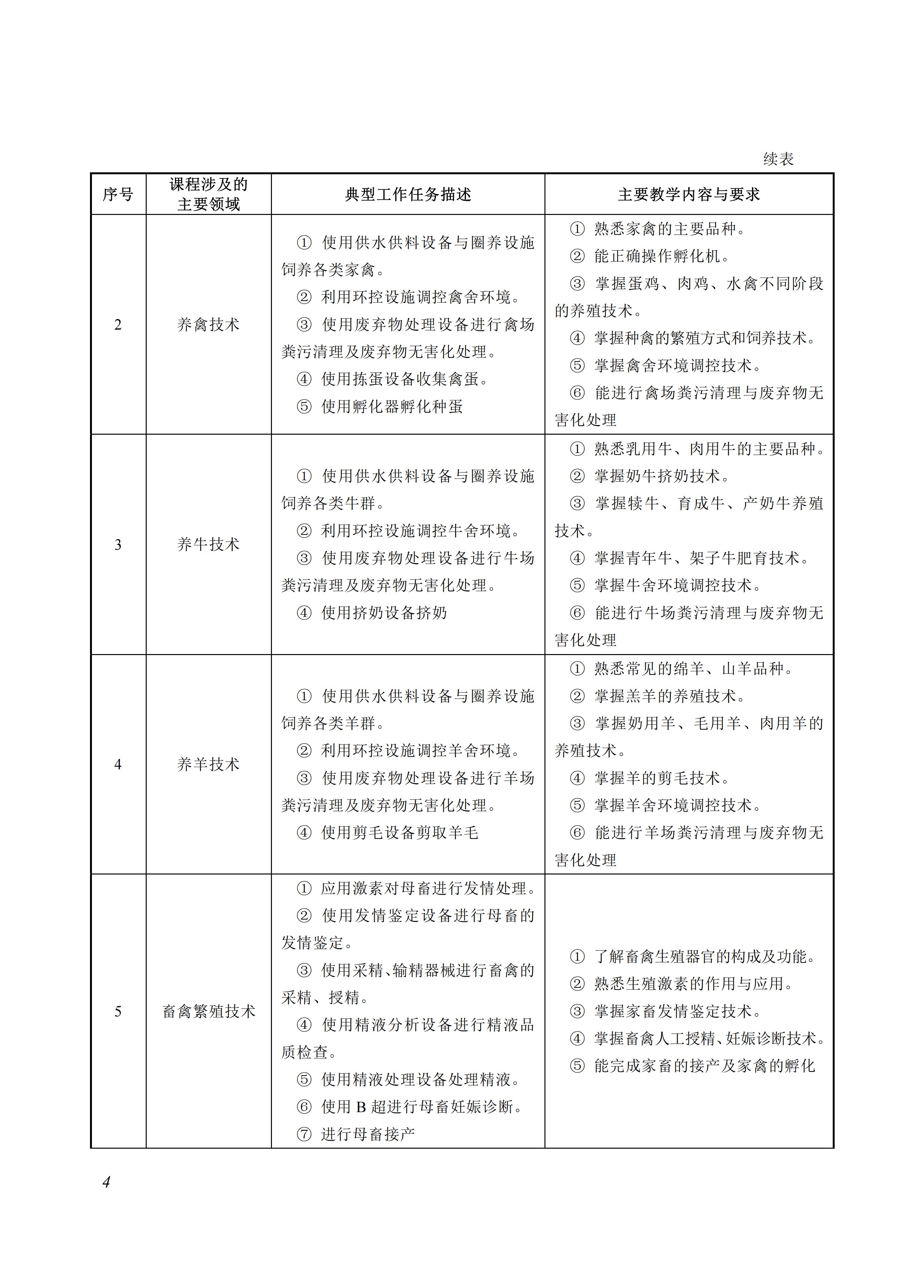 610301 畜禽生产技术_04.jpg 610301 畜禽生产技术_04.jpg