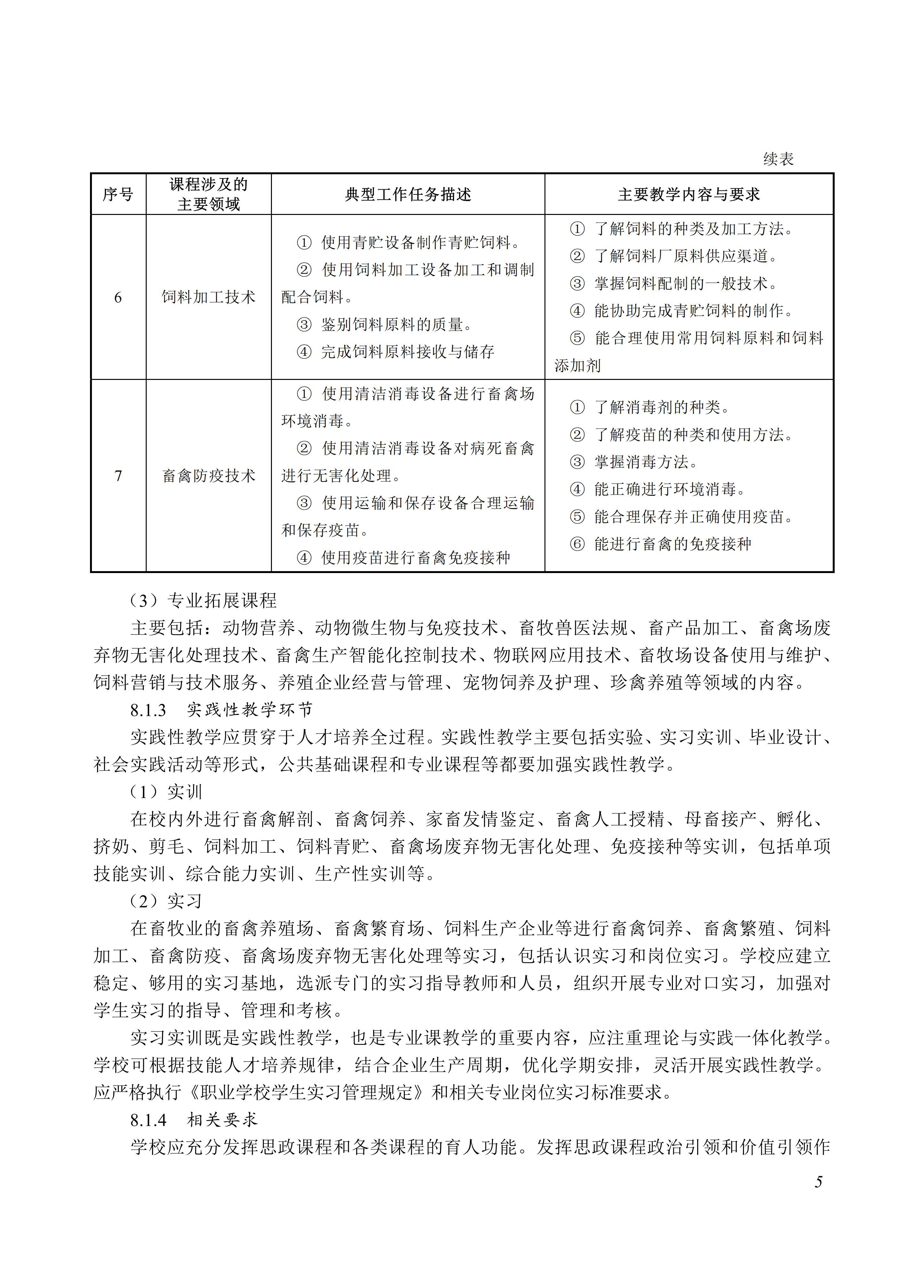 610301 畜禽生产技术_05.jpg 610301 畜禽生产技术_05.jpg