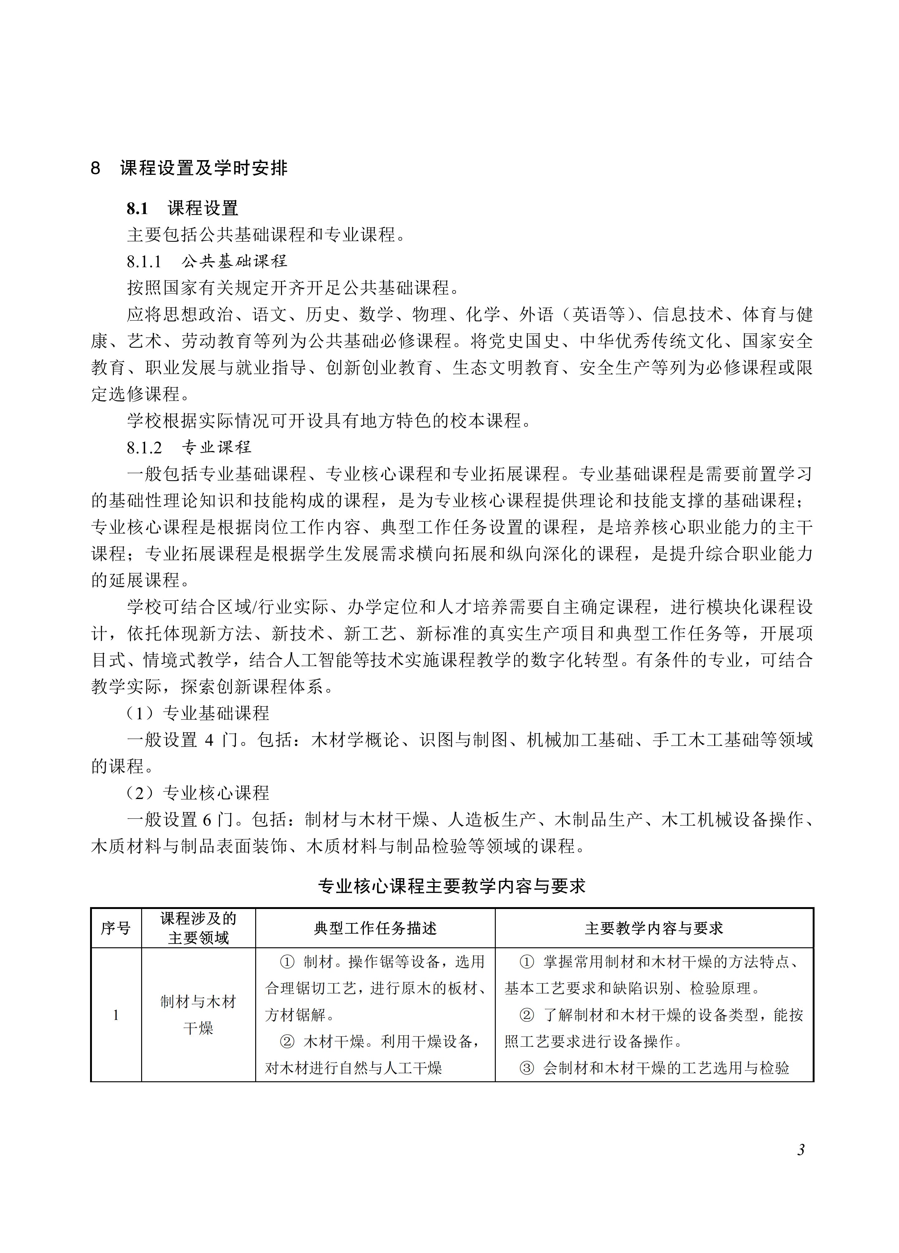 610205 木业产品加工技术_03.jpg 610205 木业产品加工技术_03.jpg