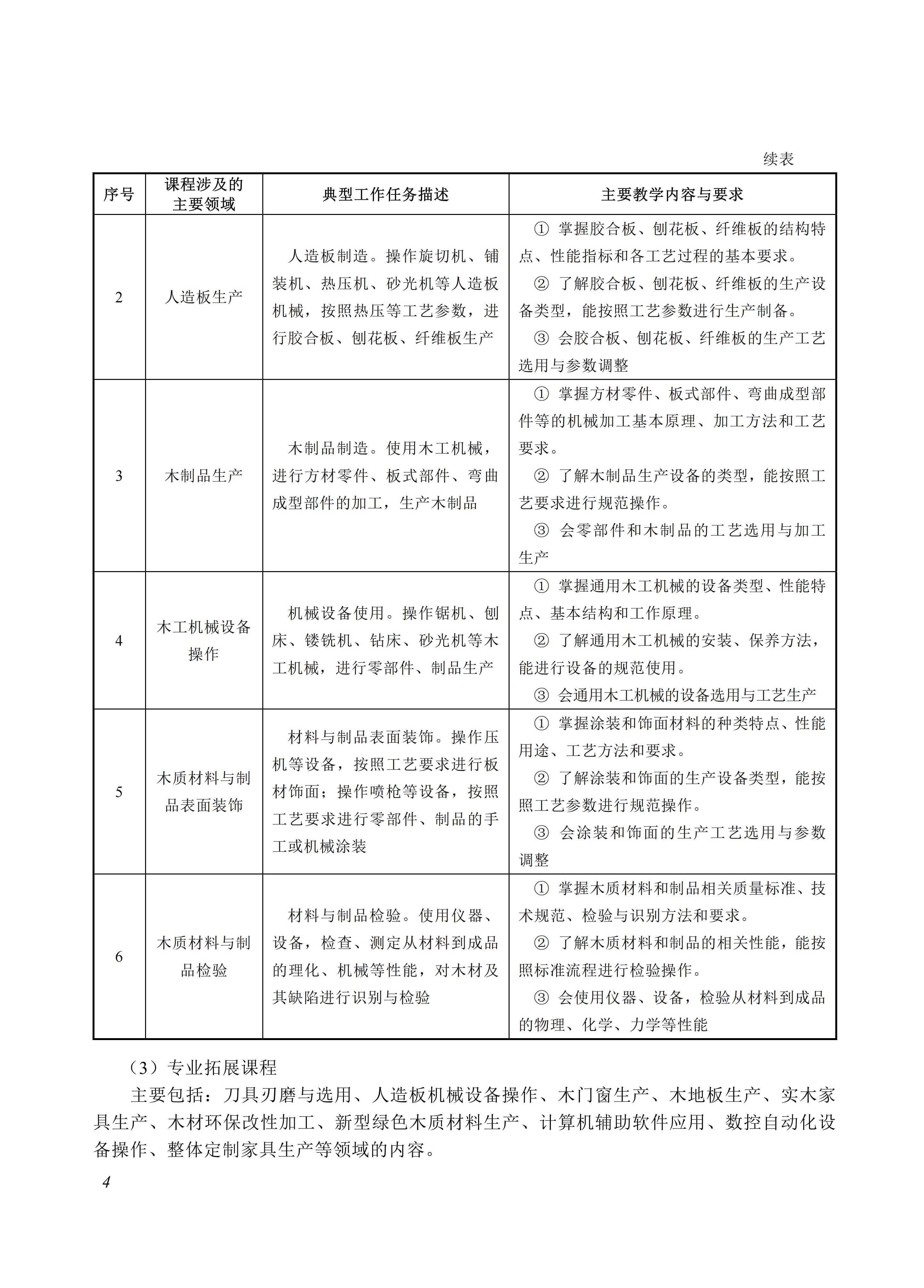 610205 木业产品加工技术_04.jpg 610205 木业产品加工技术_04.jpg