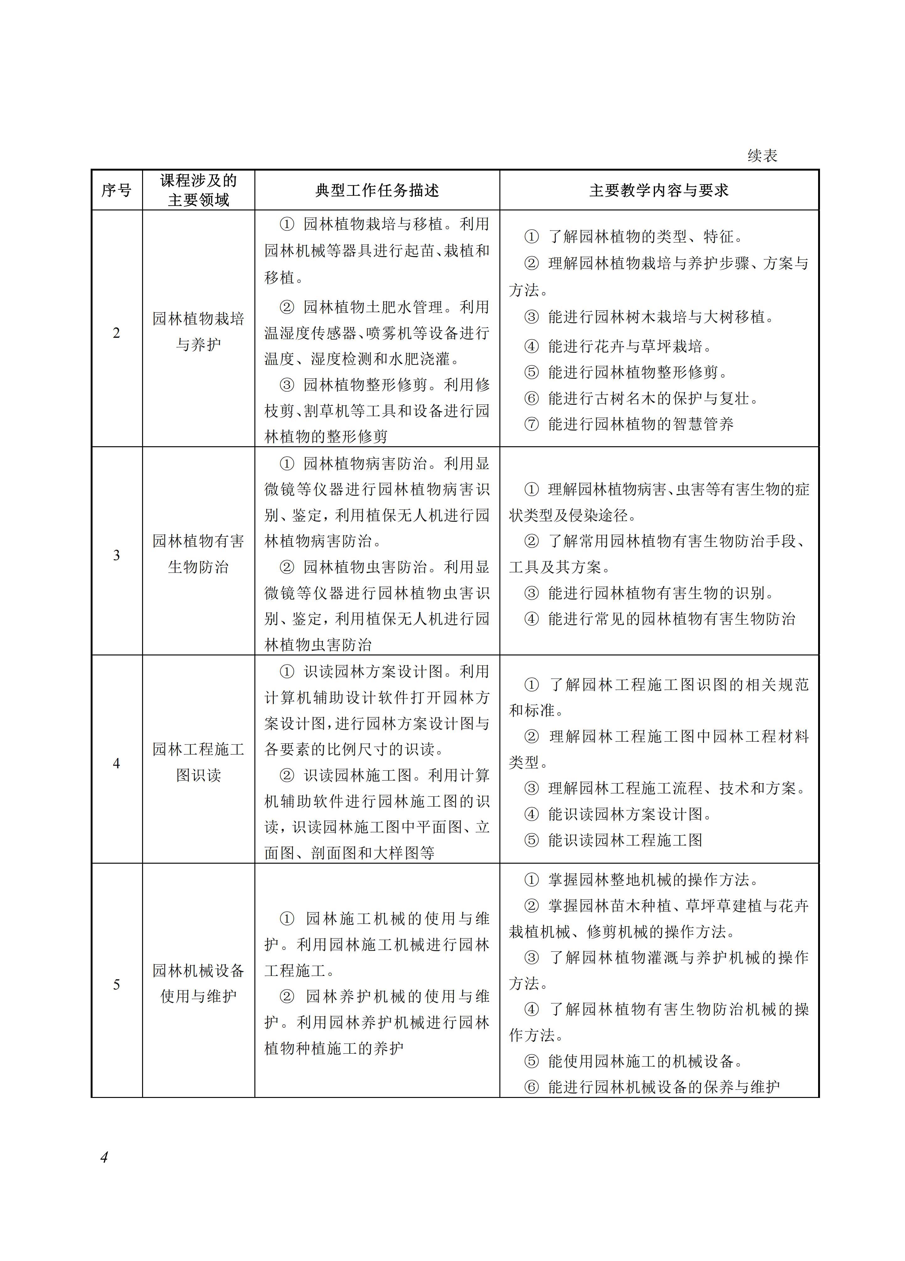610202 园林技术_04.jpg 610202 园林技术_04.jpg