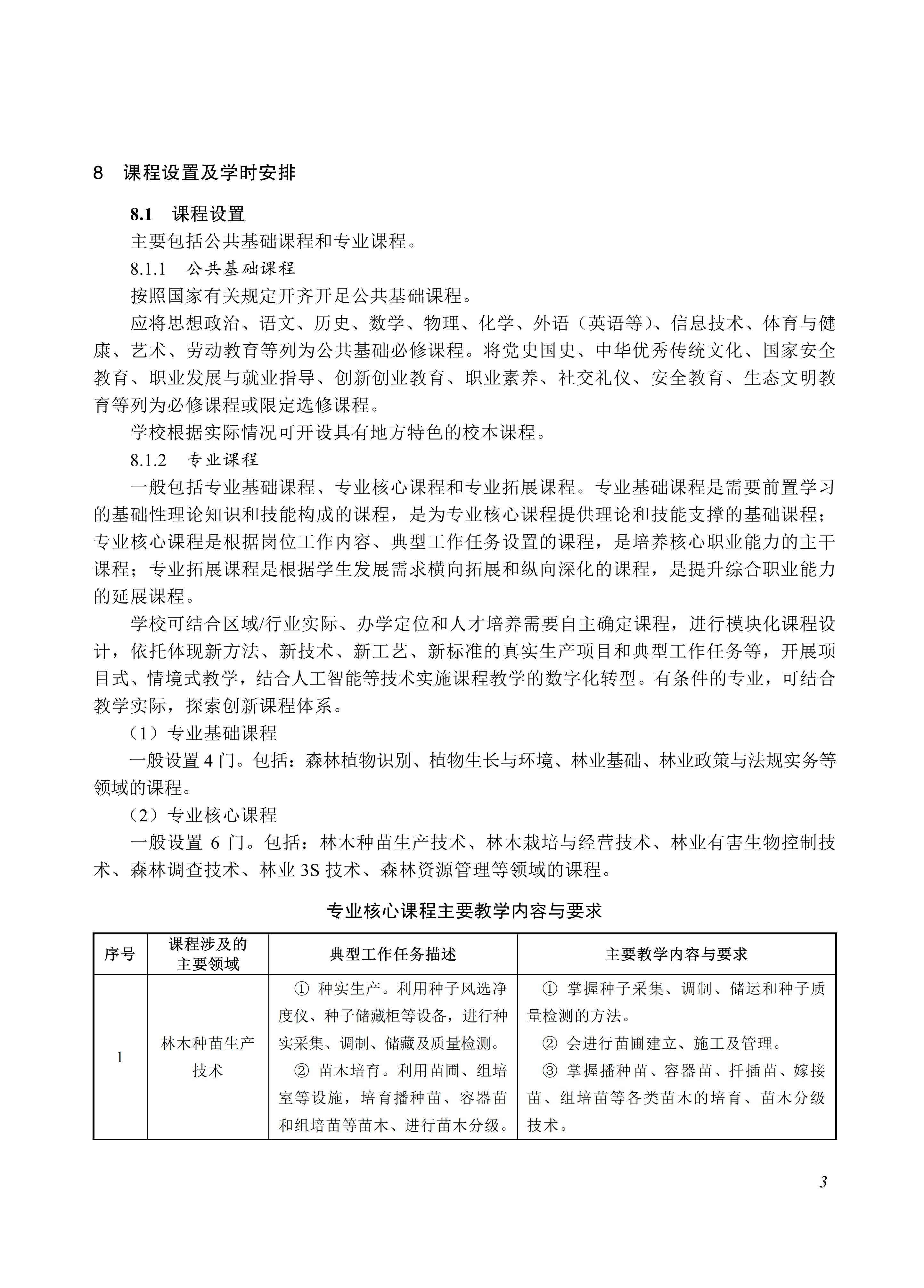 610201 林业生产技术_03.jpg 610201 林业生产技术_03.jpg