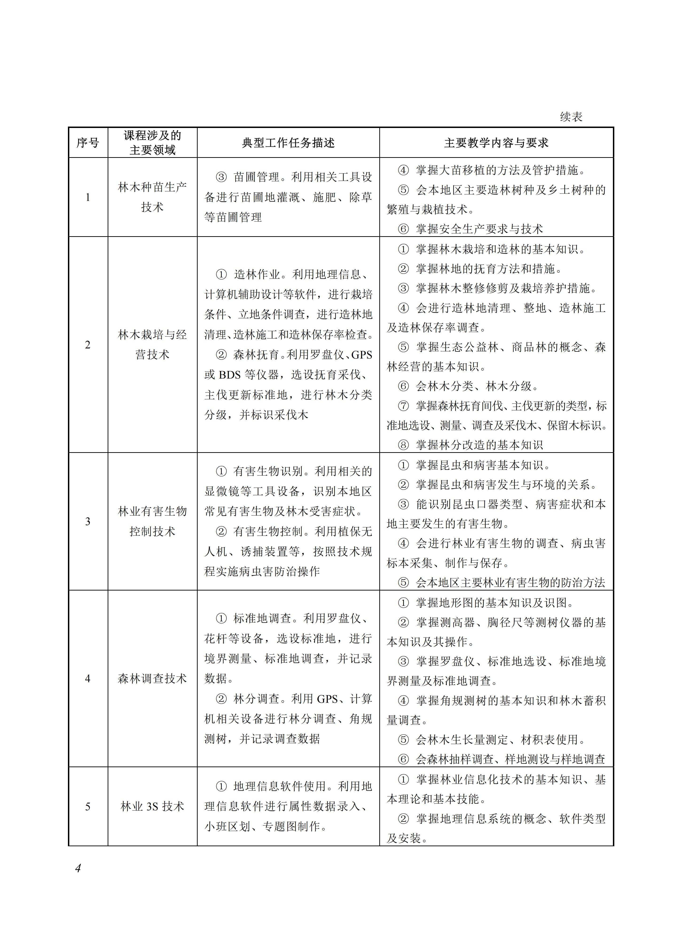 610201 林业生产技术_04.jpg 610201 林业生产技术_04.jpg