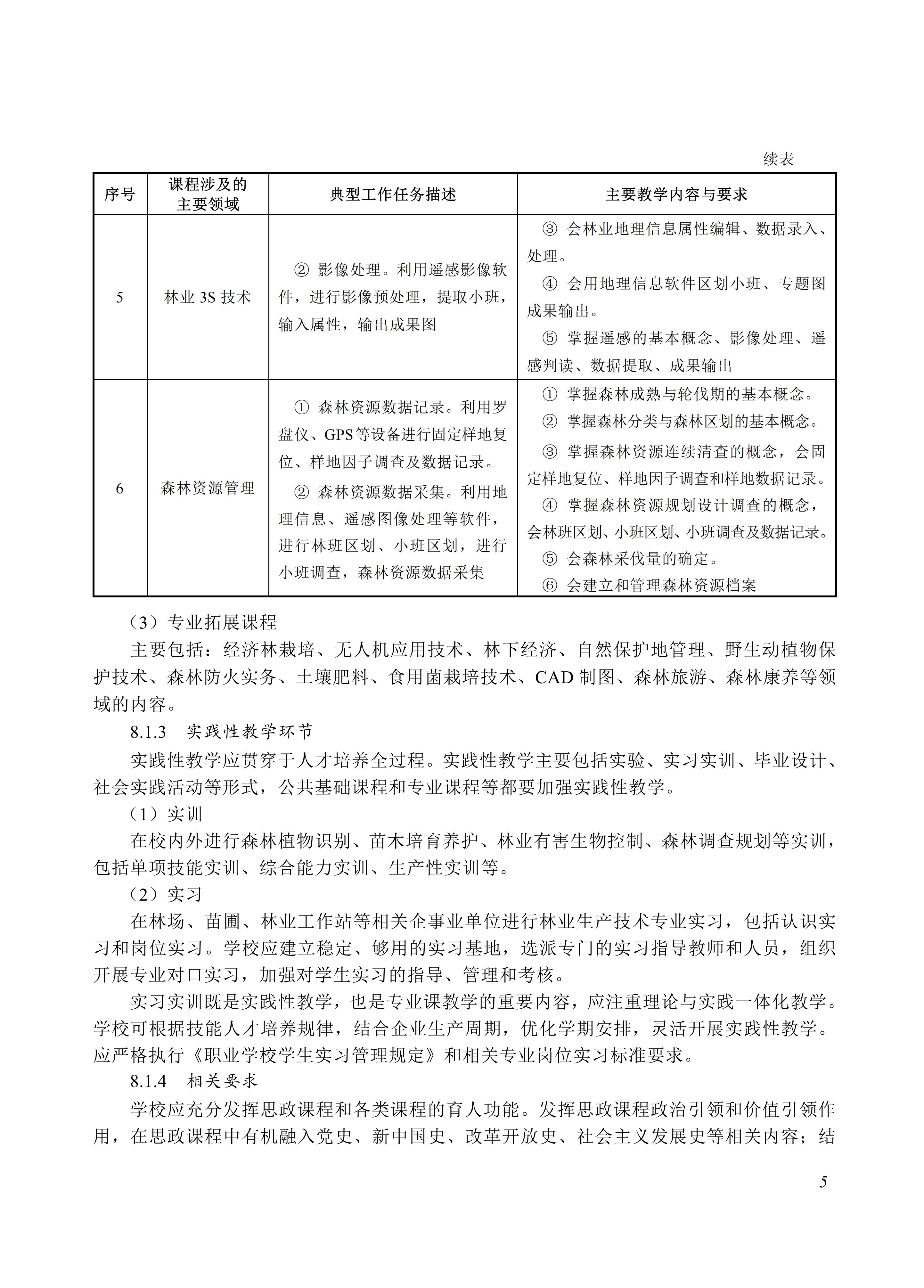 610201 林业生产技术_05.jpg 610201 林业生产技术_05.jpg