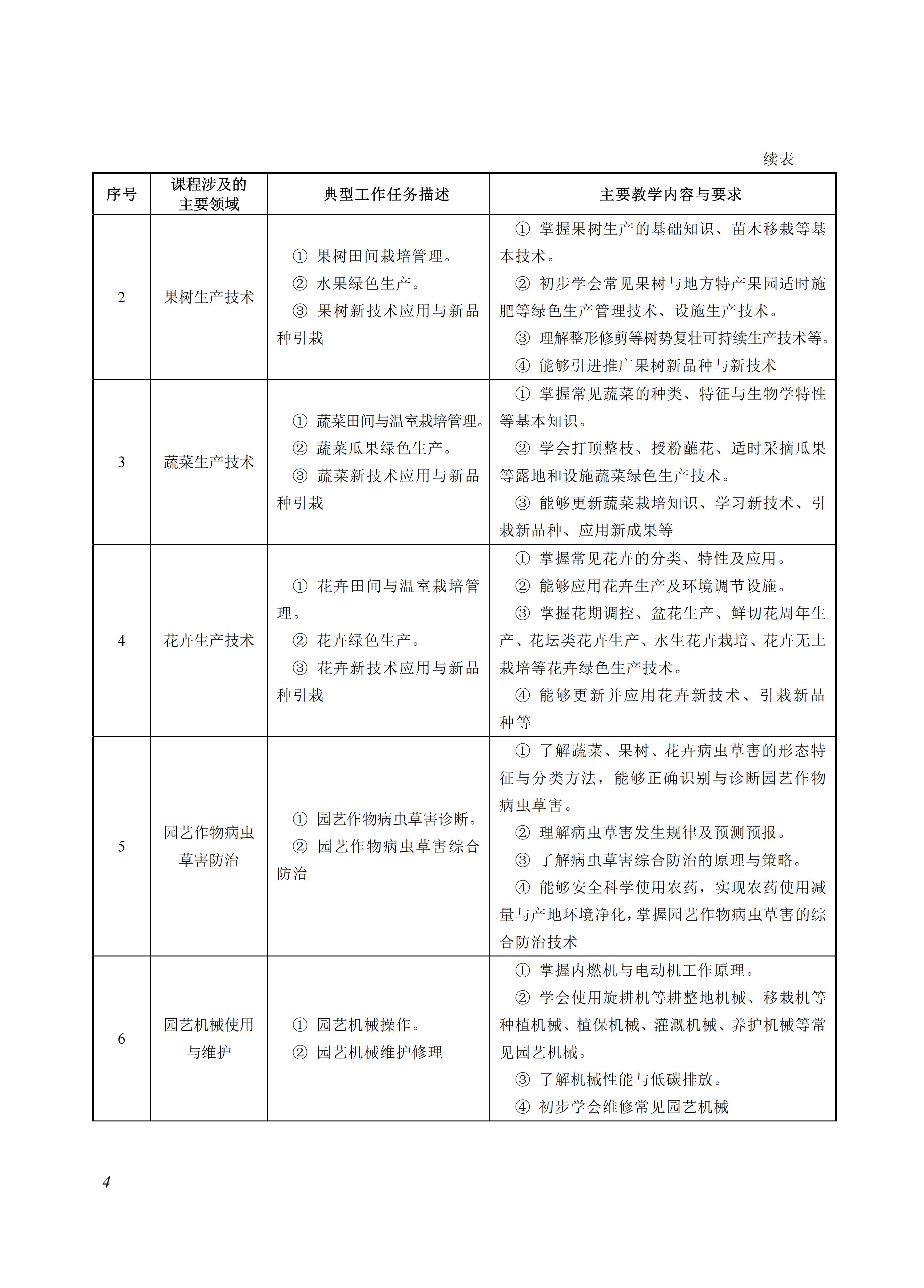 610105 园艺技术_04.jpg 610105 园艺技术_04.jpg