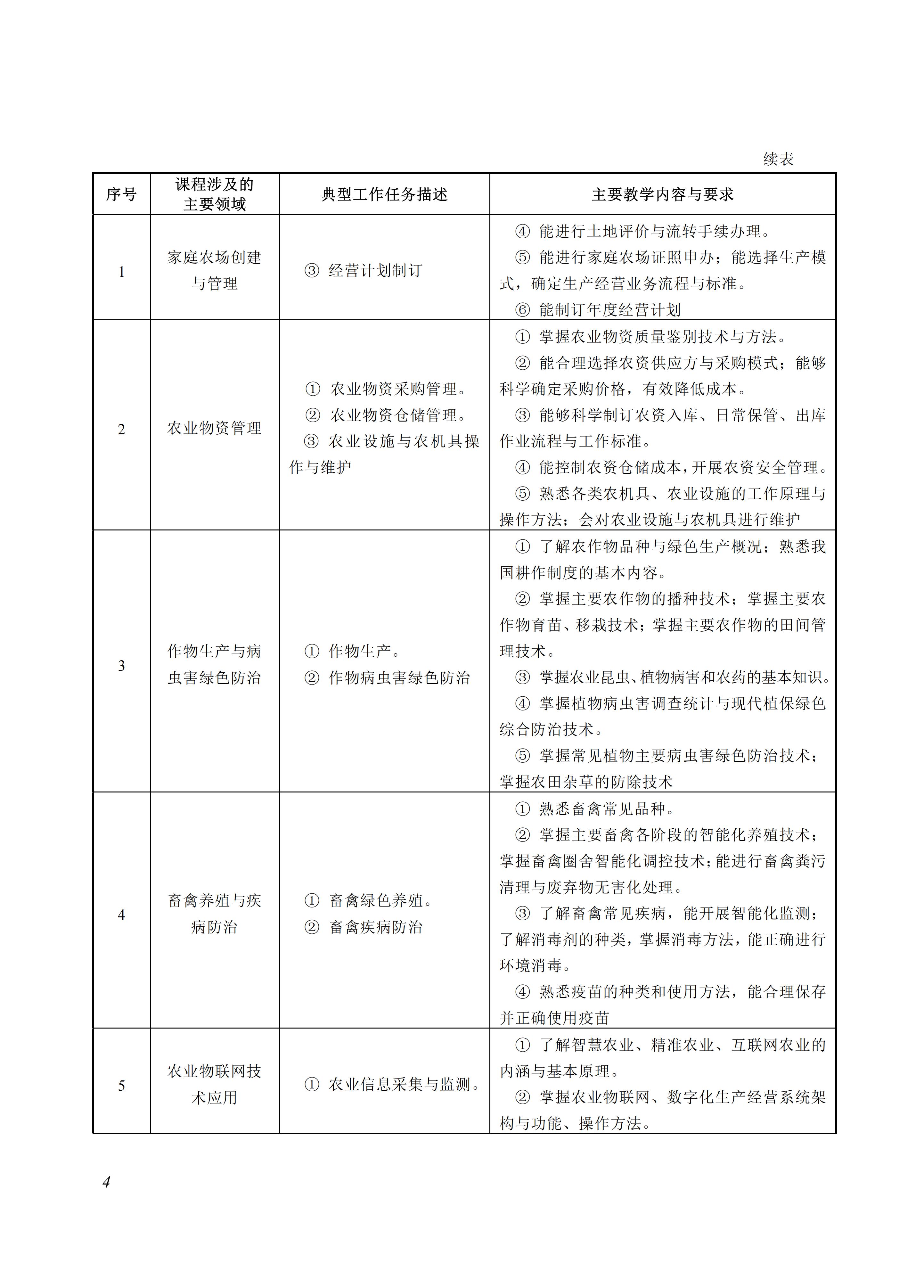 610104 家庭农场生产经营_04.jpg 610104 家庭农场生产经营_04.jpg