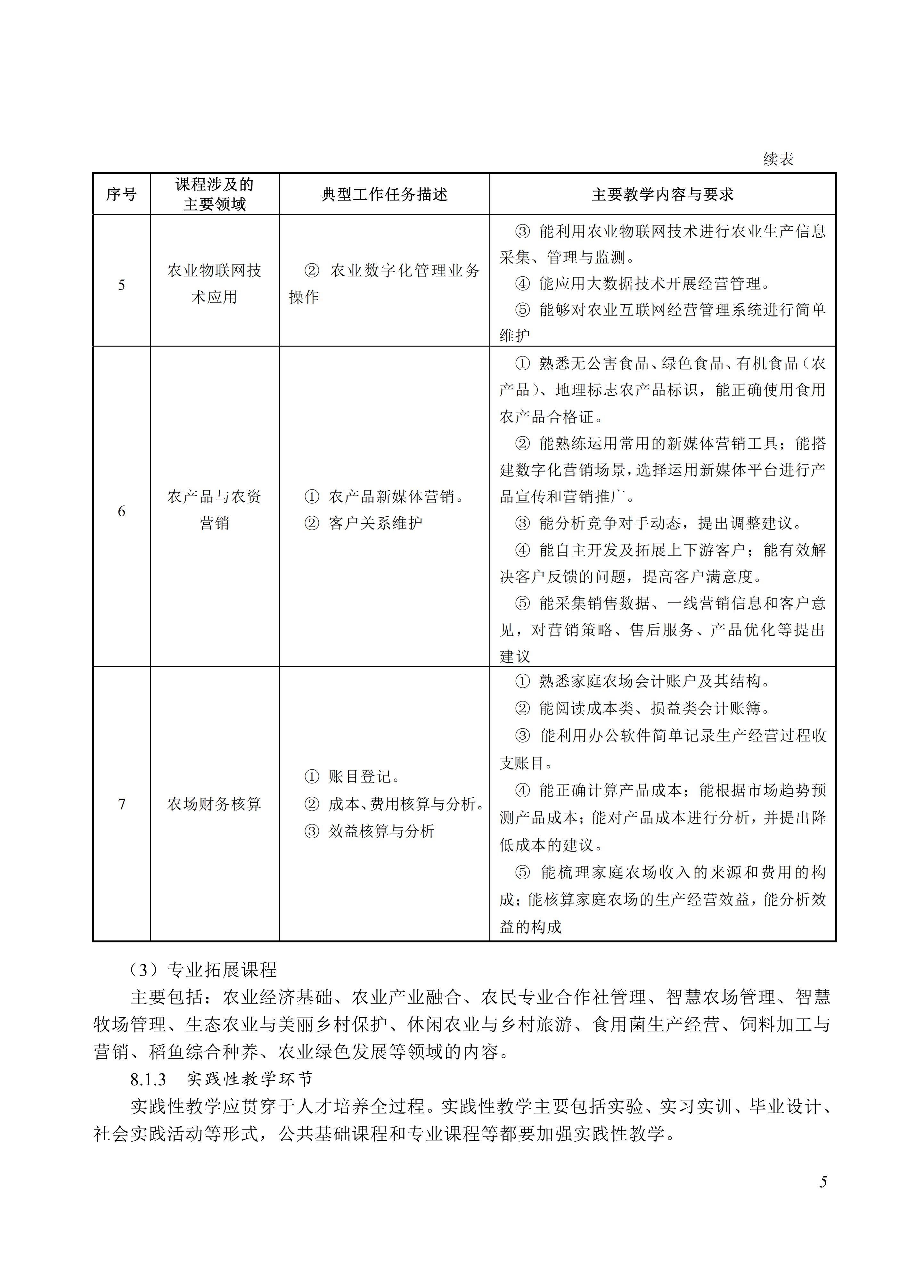 610104 家庭农场生产经营_05.jpg 610104 家庭农场生产经营_05.jpg
