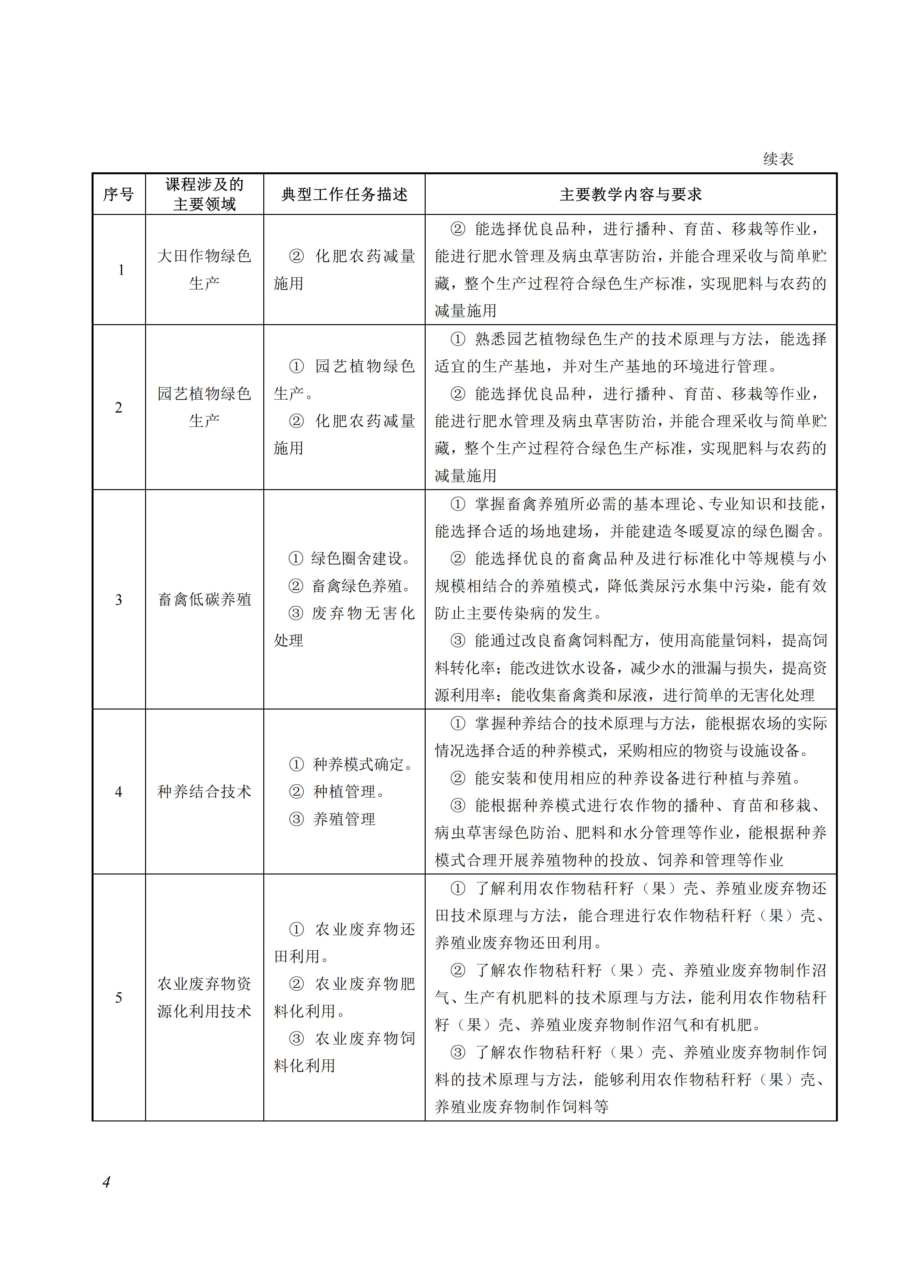 610103 循环农业与再生资源利用_04.jpg 610103 循环农业与再生资源利用_04.jpg