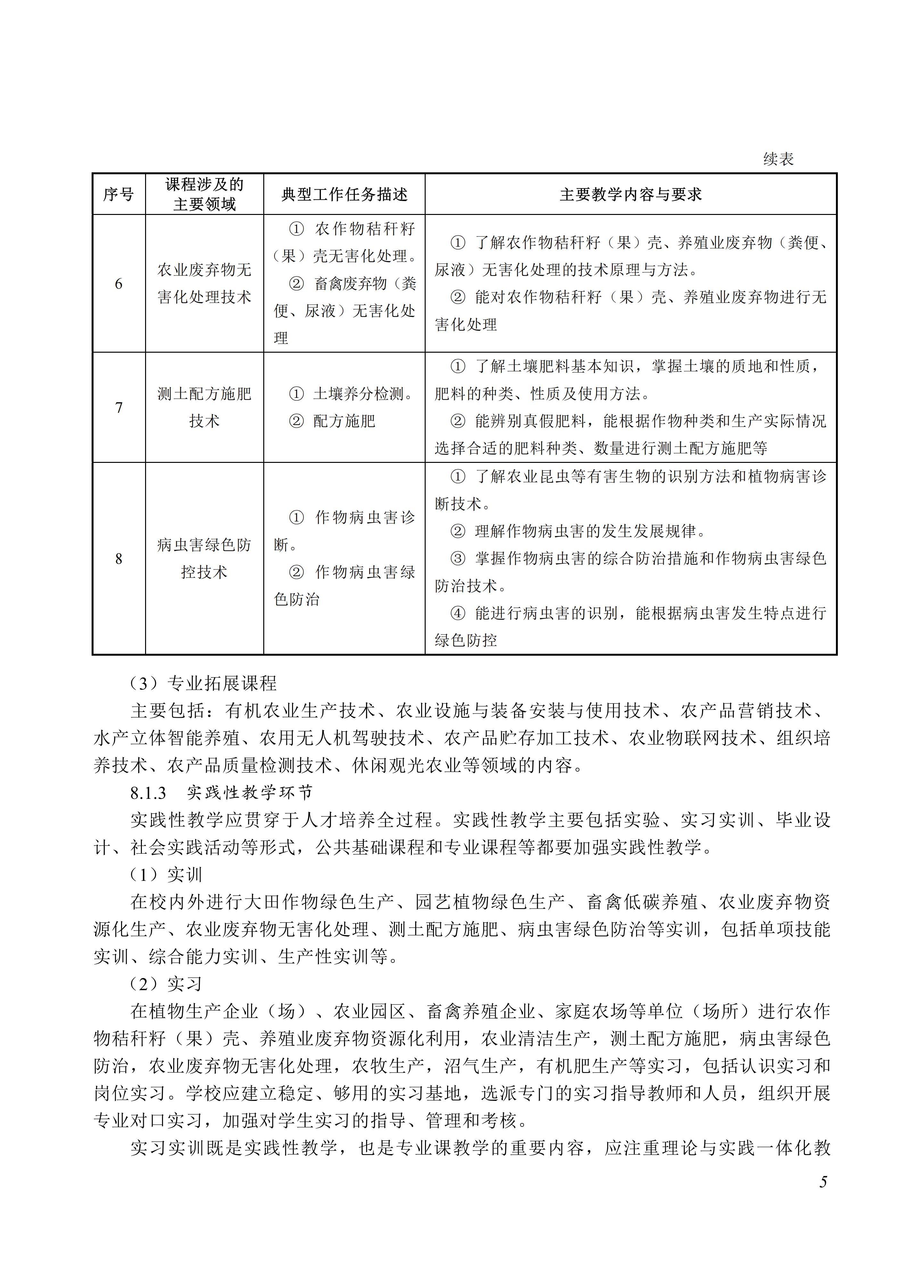 610103 循环农业与再生资源利用_05.jpg 610103 循环农业与再生资源利用_05.jpg