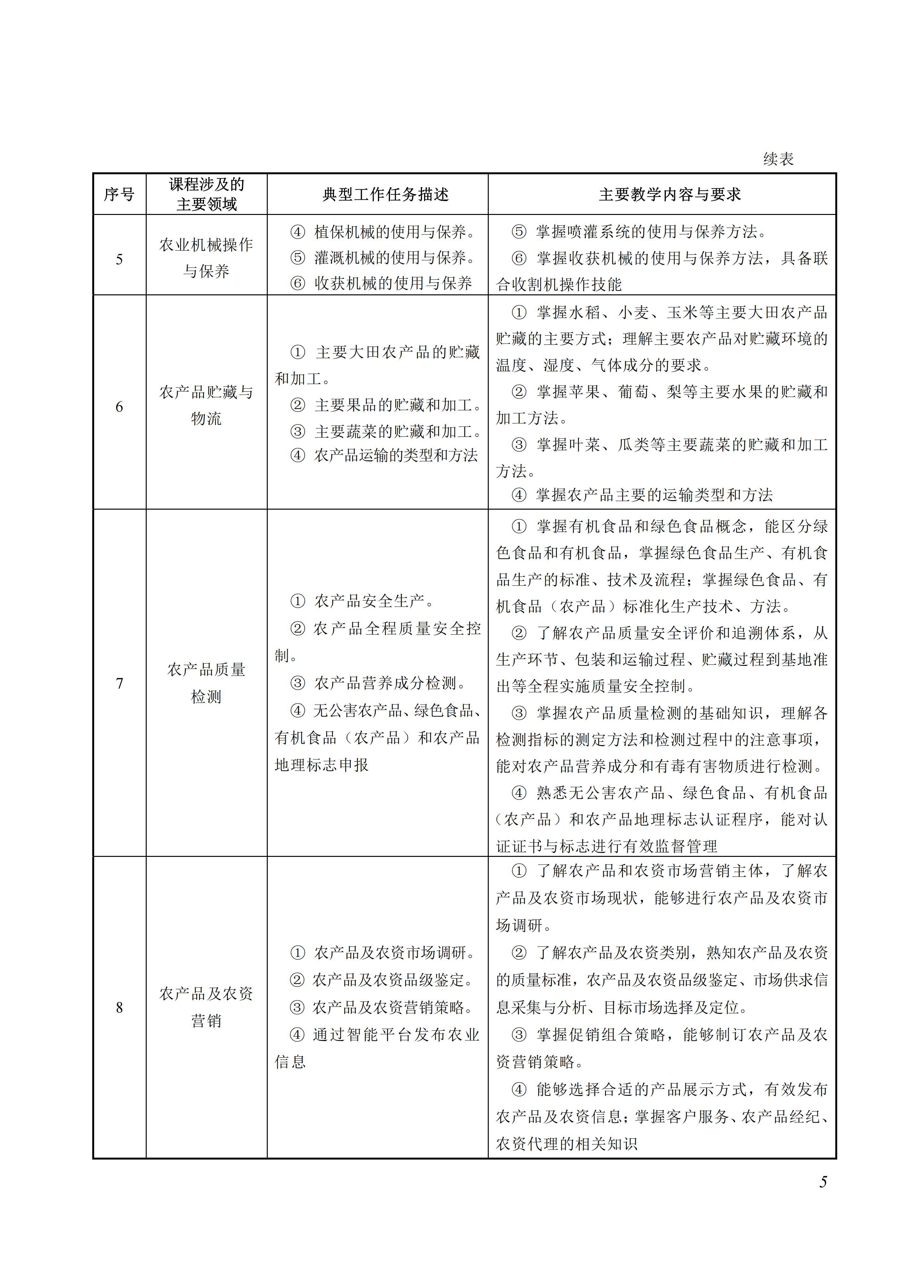 610102 作物生产技术_05.jpg 610102 作物生产技术_05.jpg