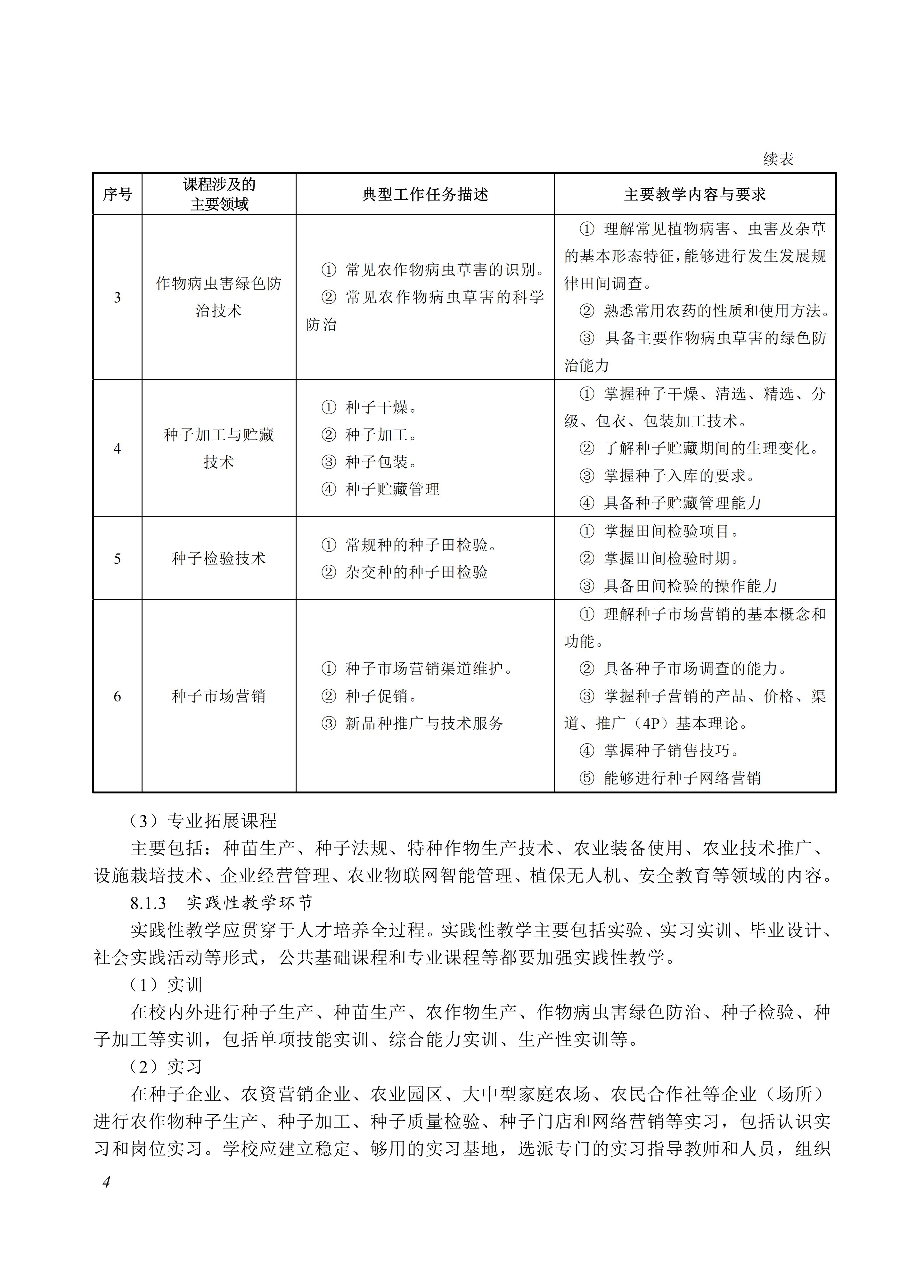 610101 种子生产技术_04.jpg