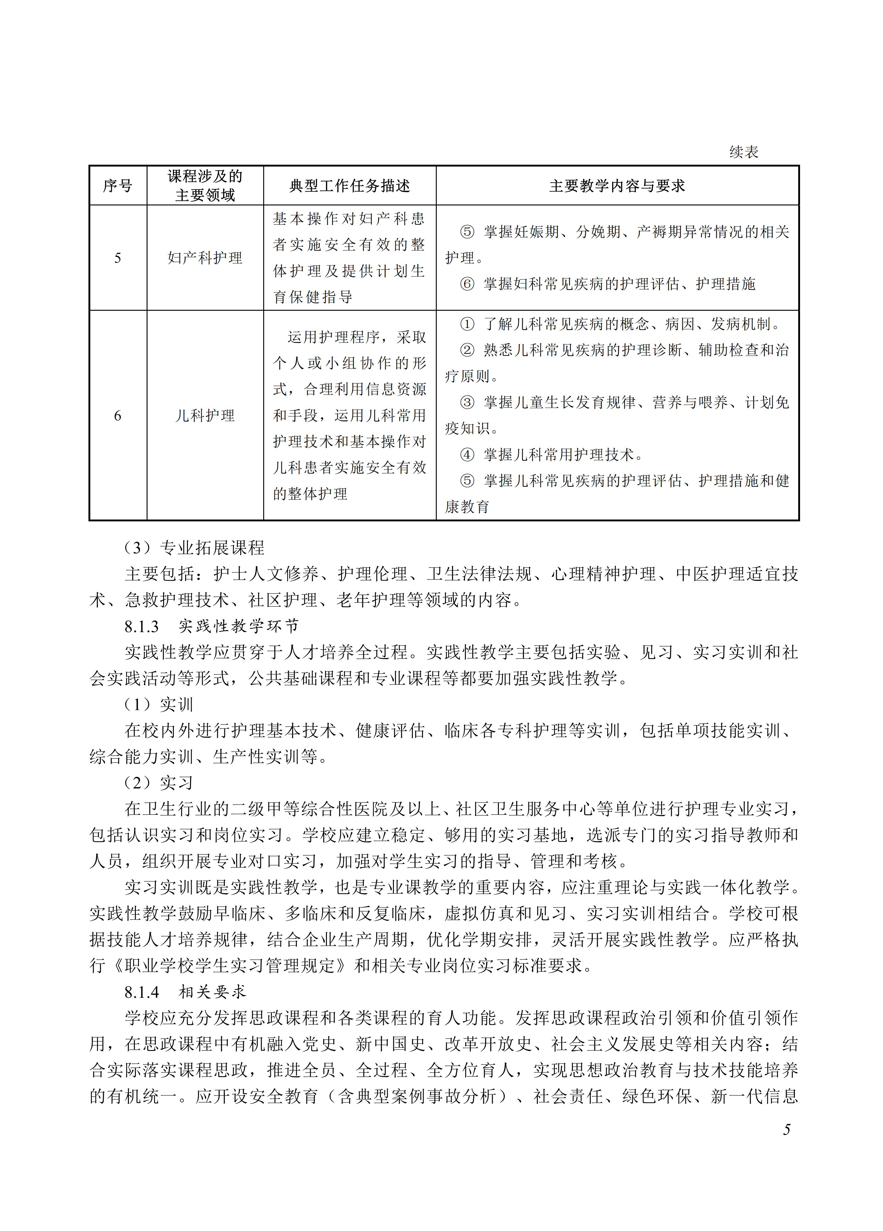 720201 护理专业教学标准_05.jpg 720201 护理专业教学标准_05.jpg