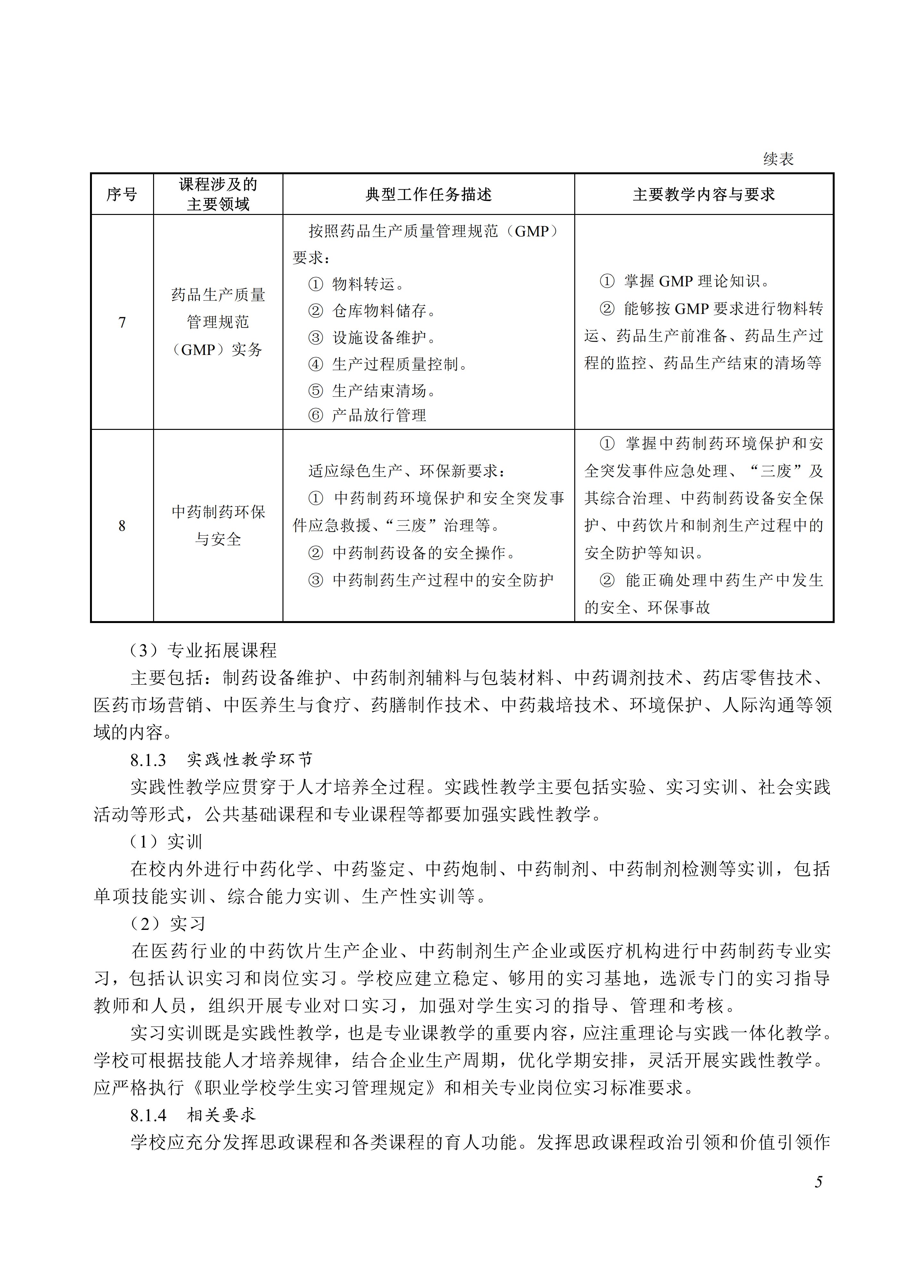 720407 中药制药_05.jpg