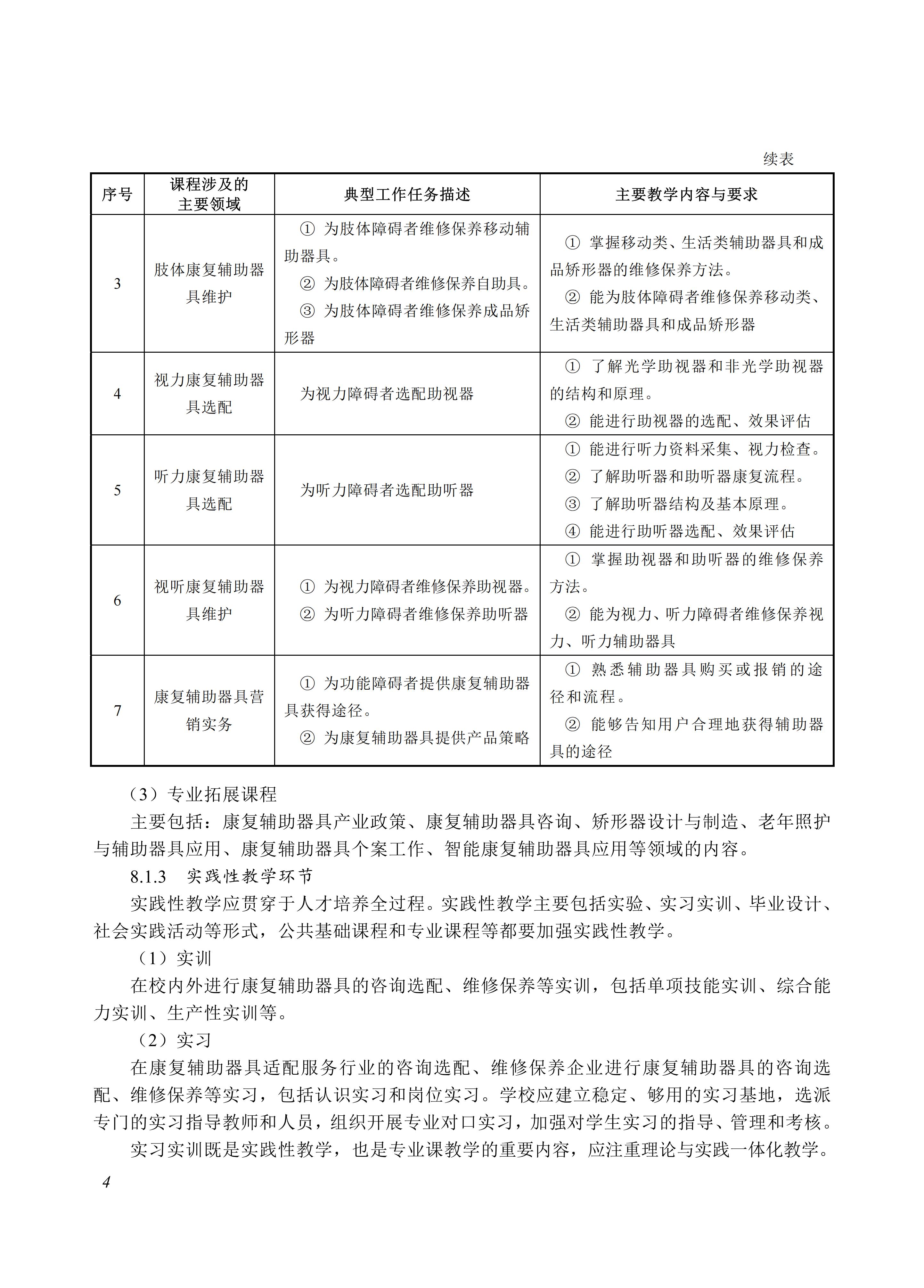 720602 康复辅助器具技术及应用_04.jpg 720602 康复辅助器具技术及应用_04.jpg