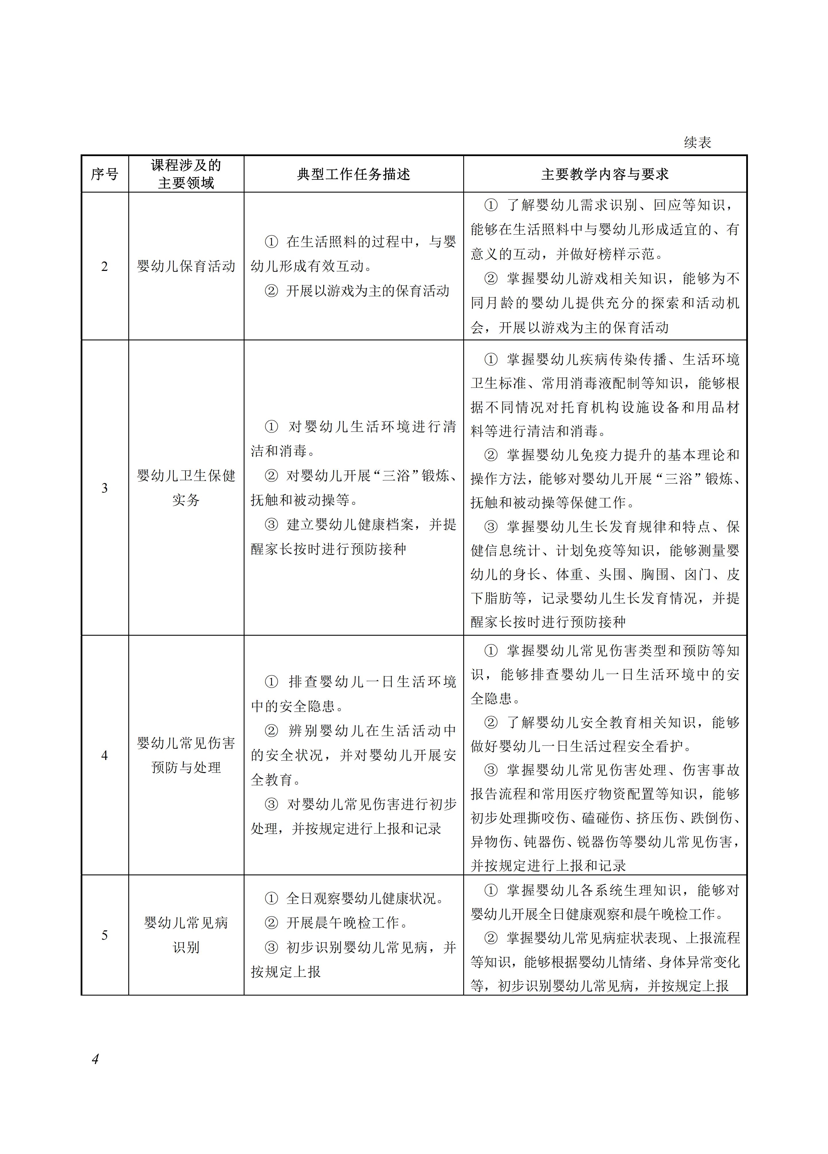 720803 婴幼儿托育_04.jpg 720803 婴幼儿托育_04.jpg