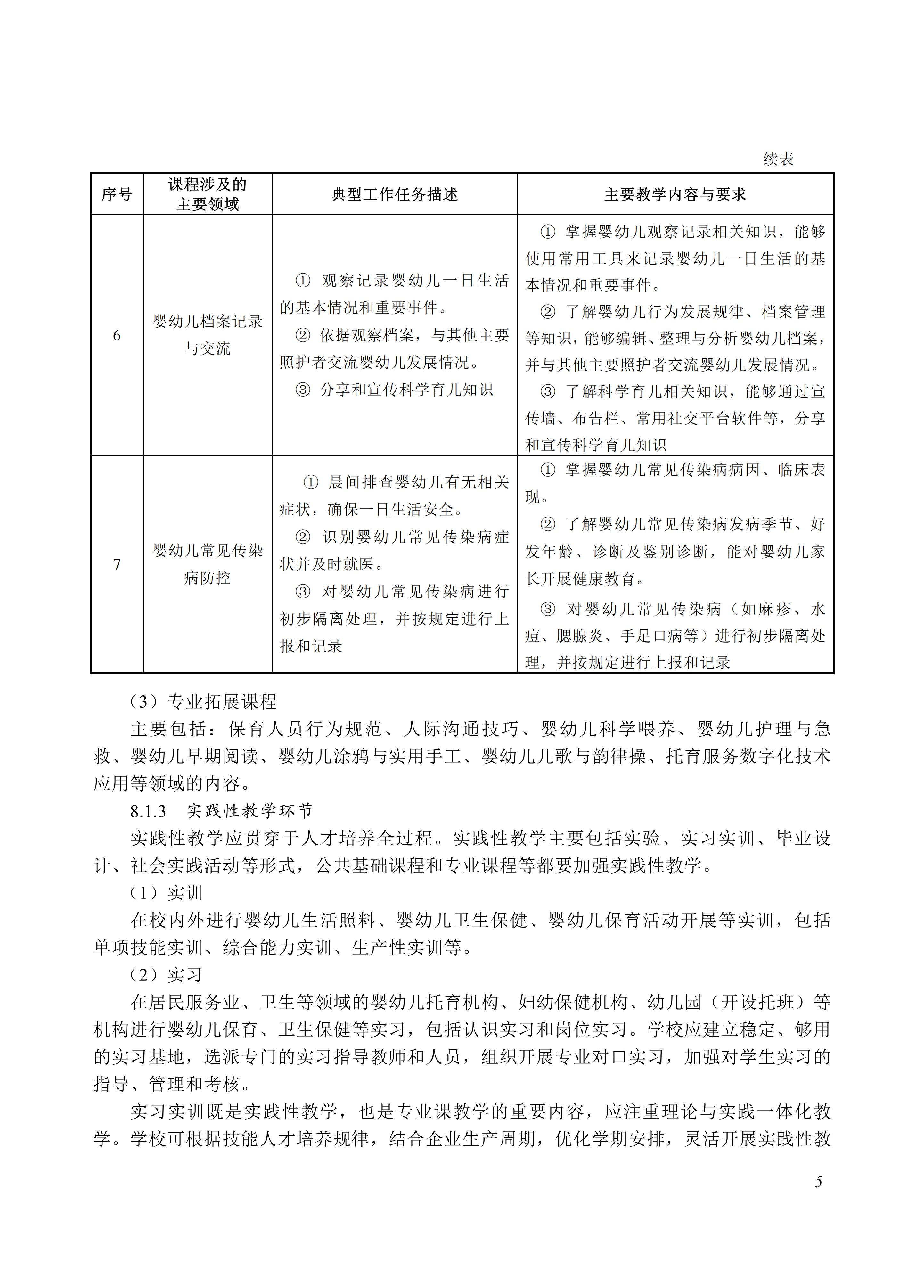 720803 婴幼儿托育_05.jpg 720803 婴幼儿托育_05.jpg