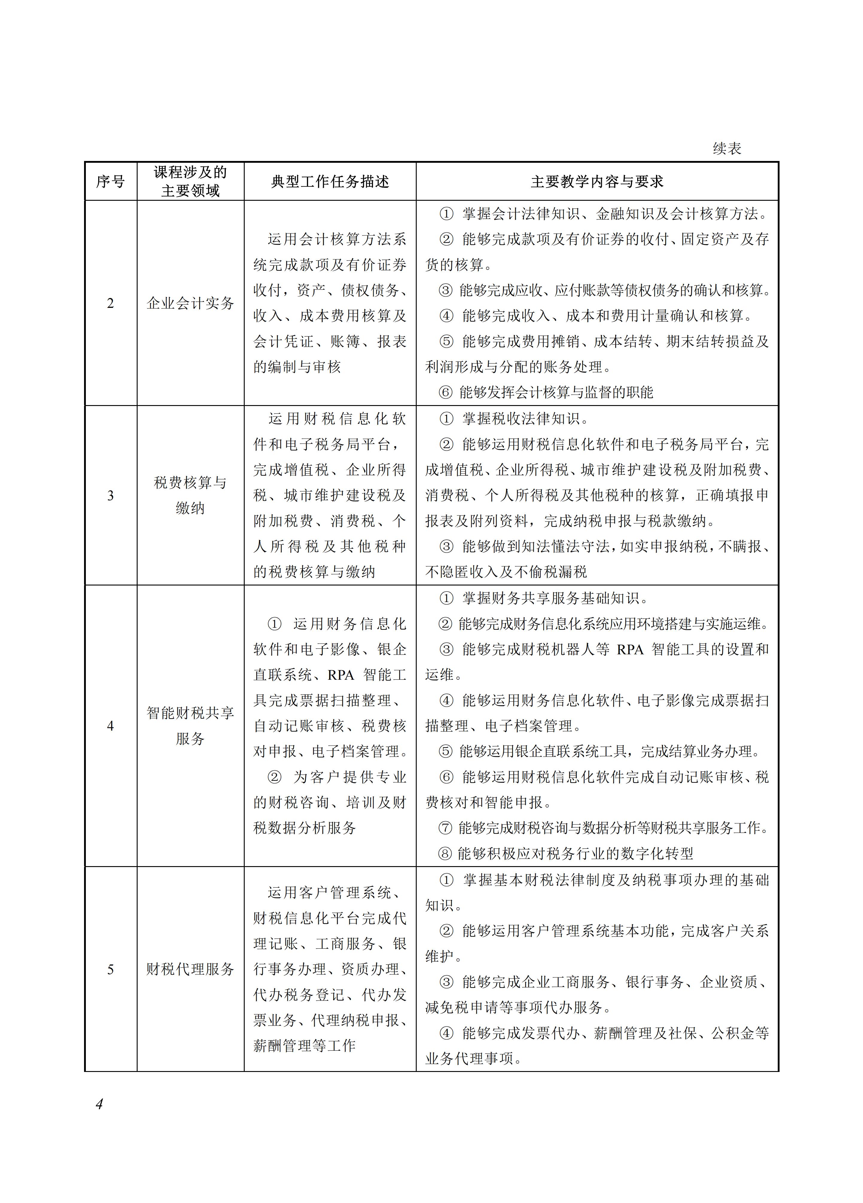 730101 纳税事务专业教学标准_04.jpg