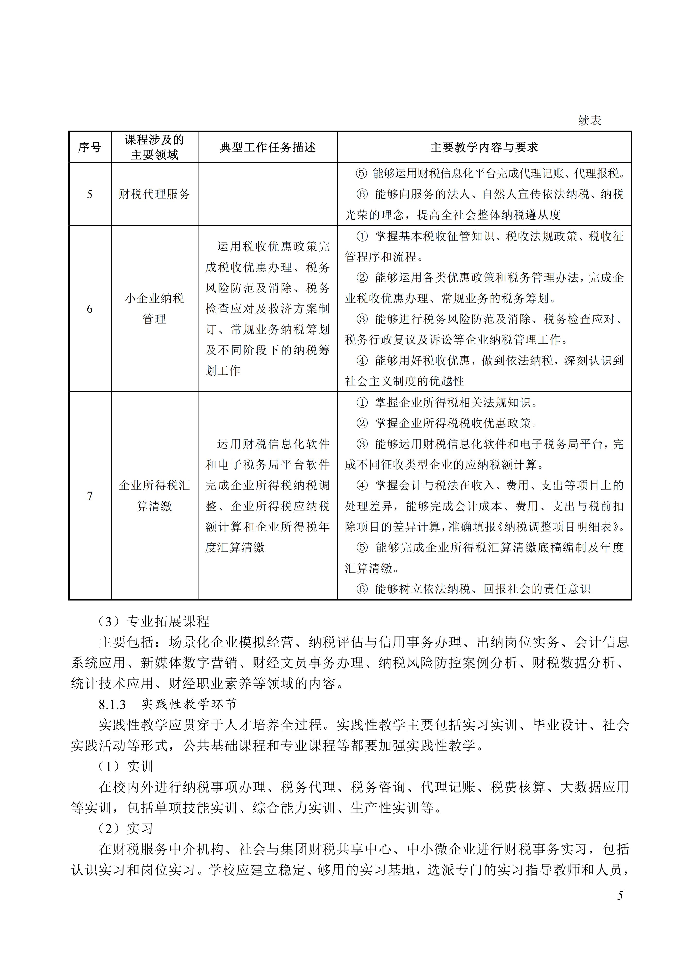 730101 纳税事务专业教学标准_05.jpg