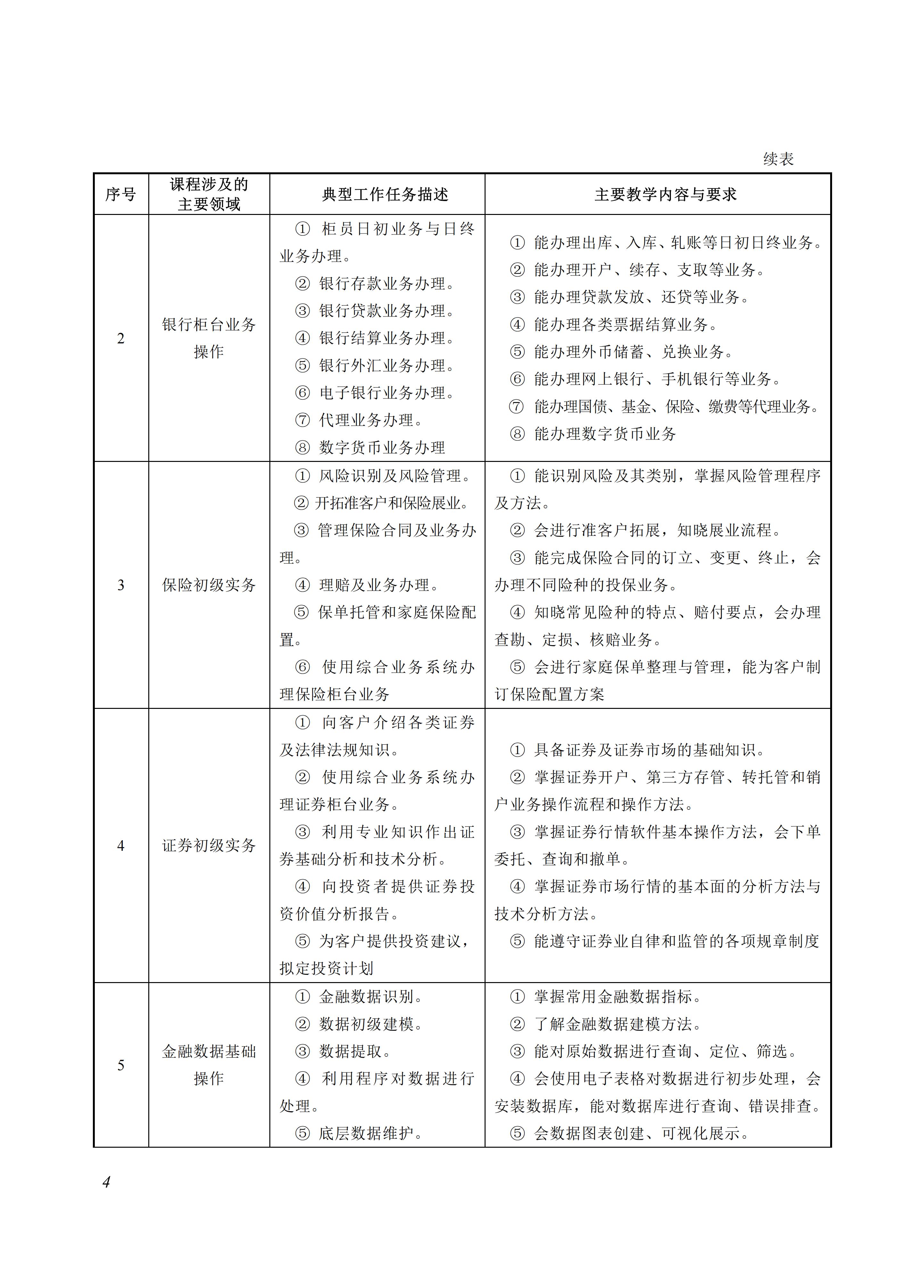 730201 金融事务专业教学标准_04.jpg