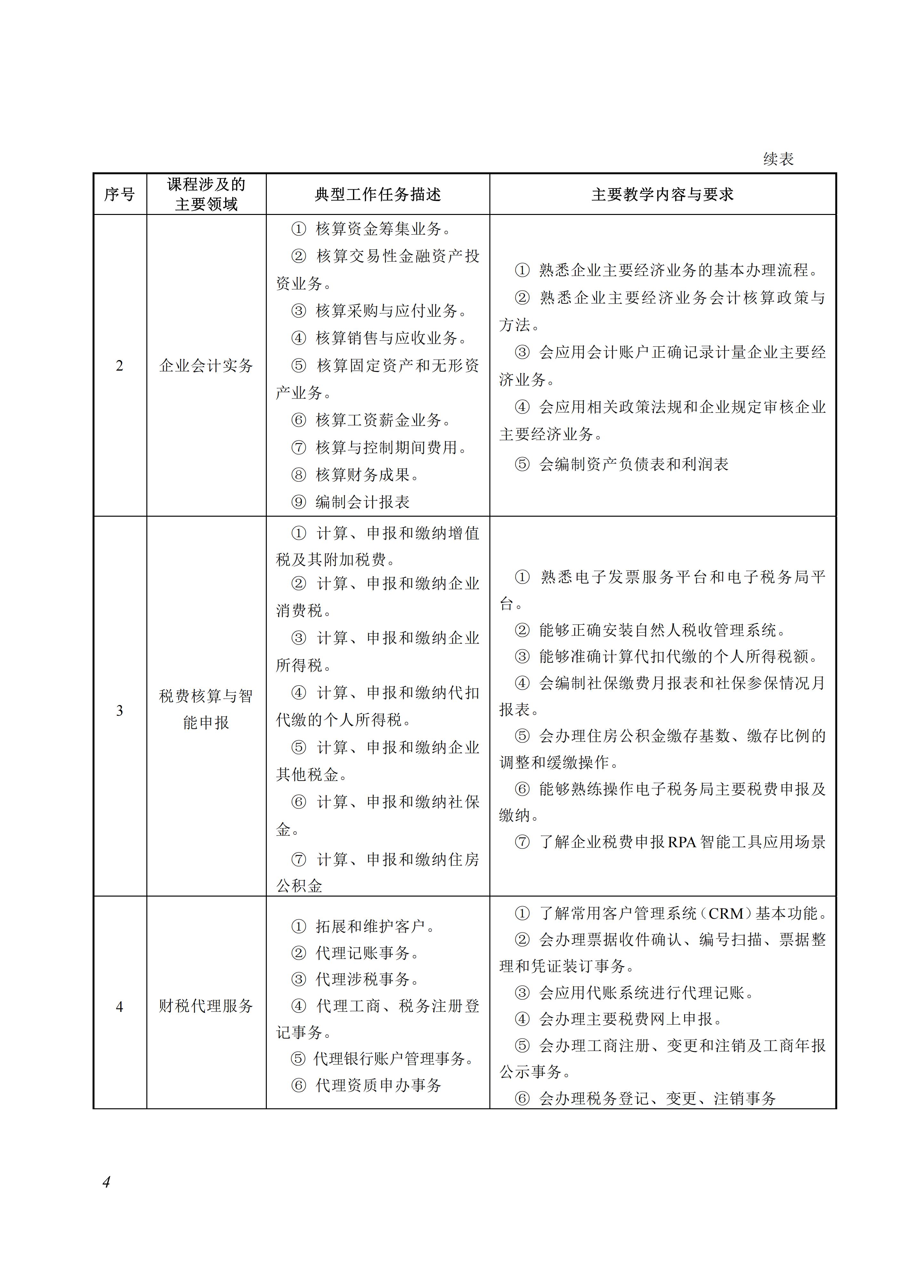 730301 会计事务专业教学标准_04.jpg