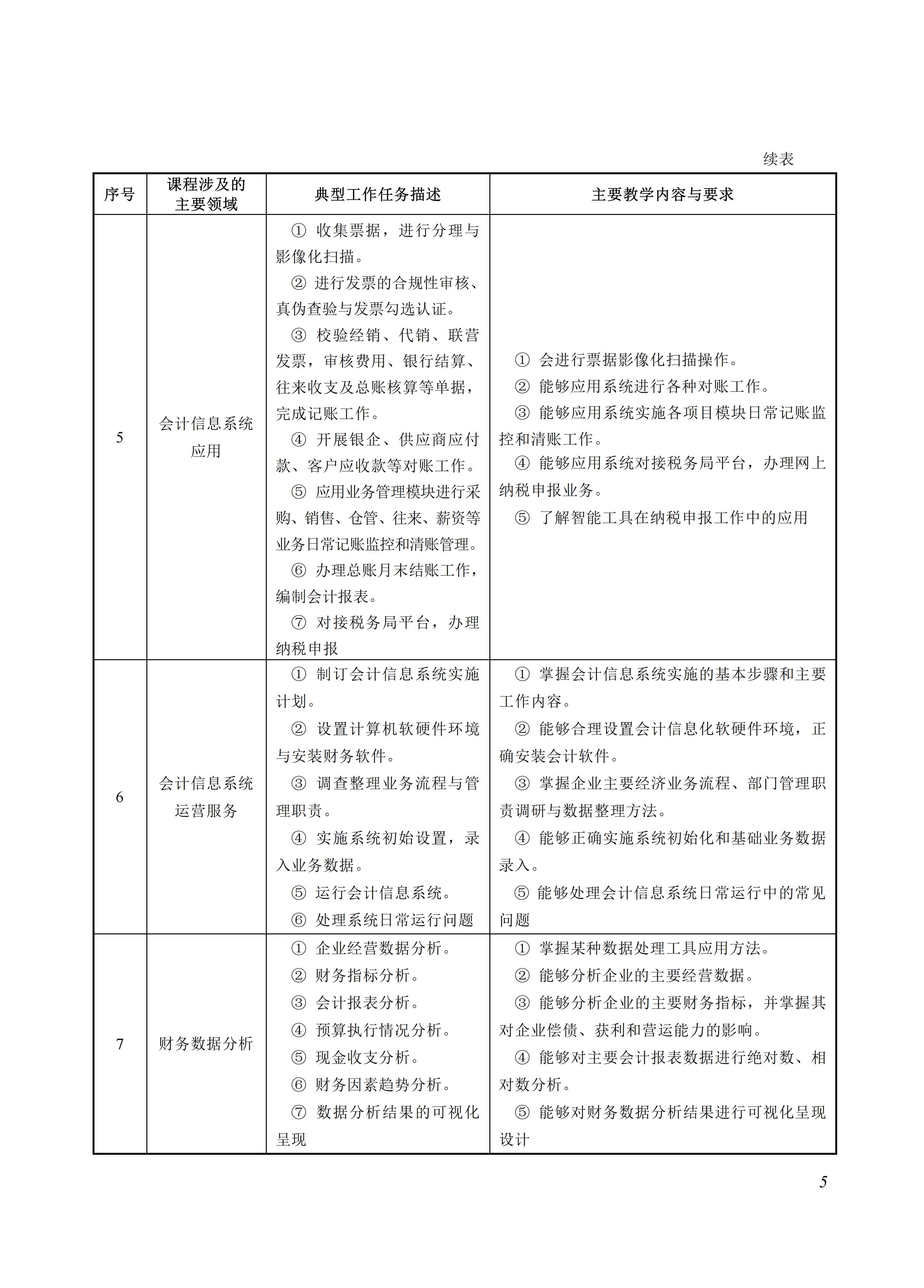 730301 会计事务专业教学标准_05.jpg