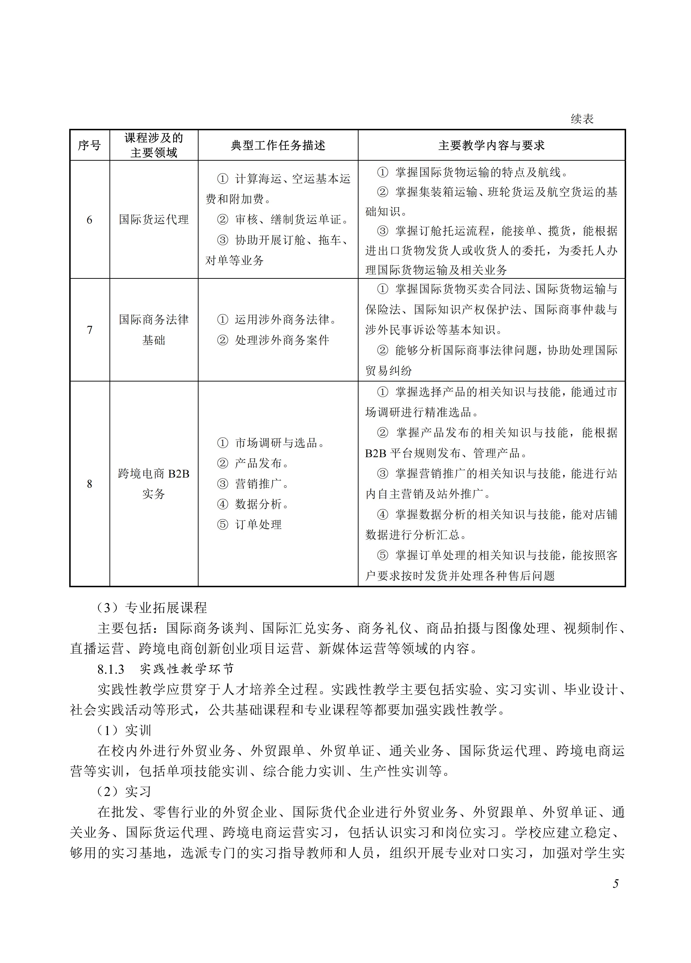730501 国际商务专业教学标准_05.jpg