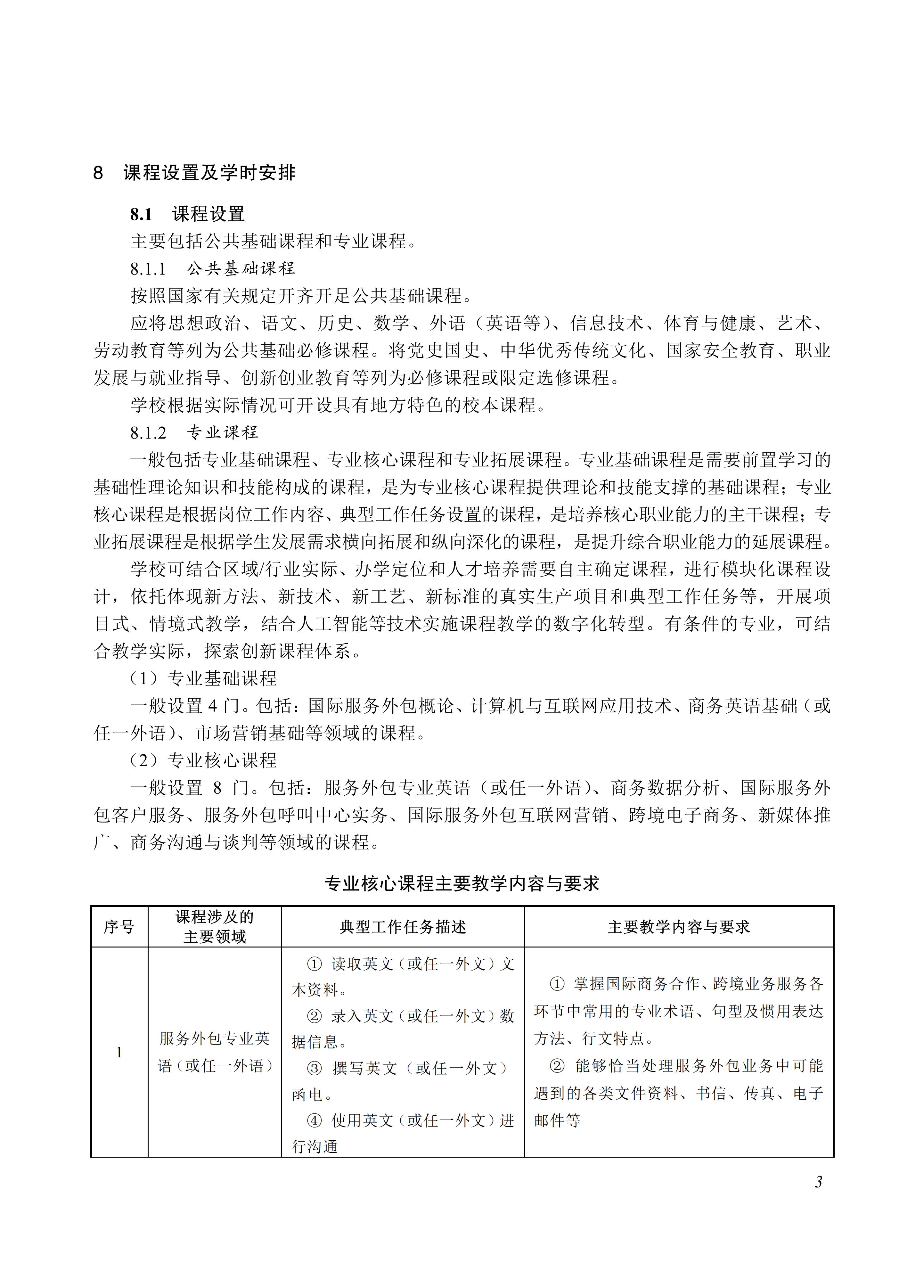 730502 服务外包专业教学标准_03.jpg