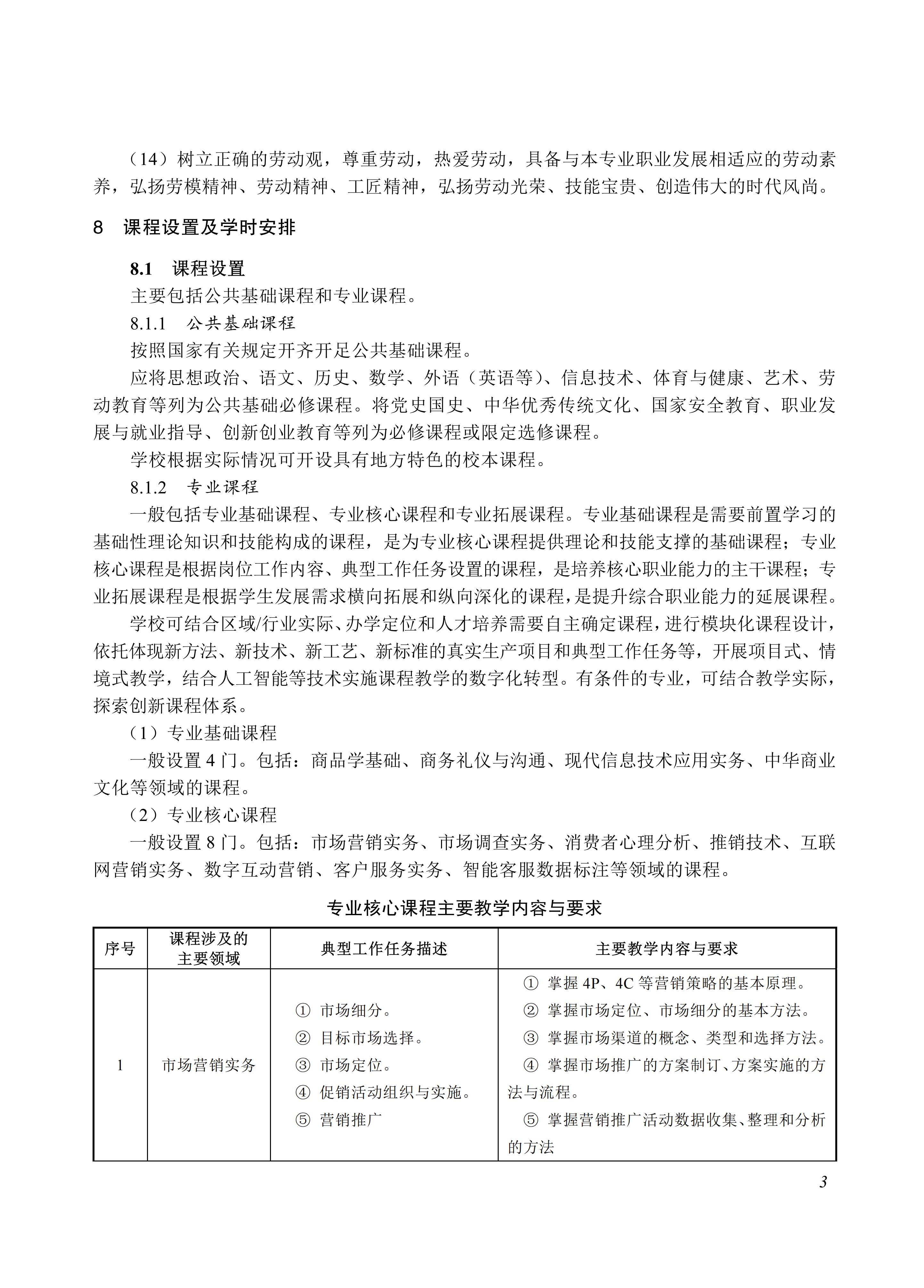 730602 市场营销专业教学标准_03.jpg