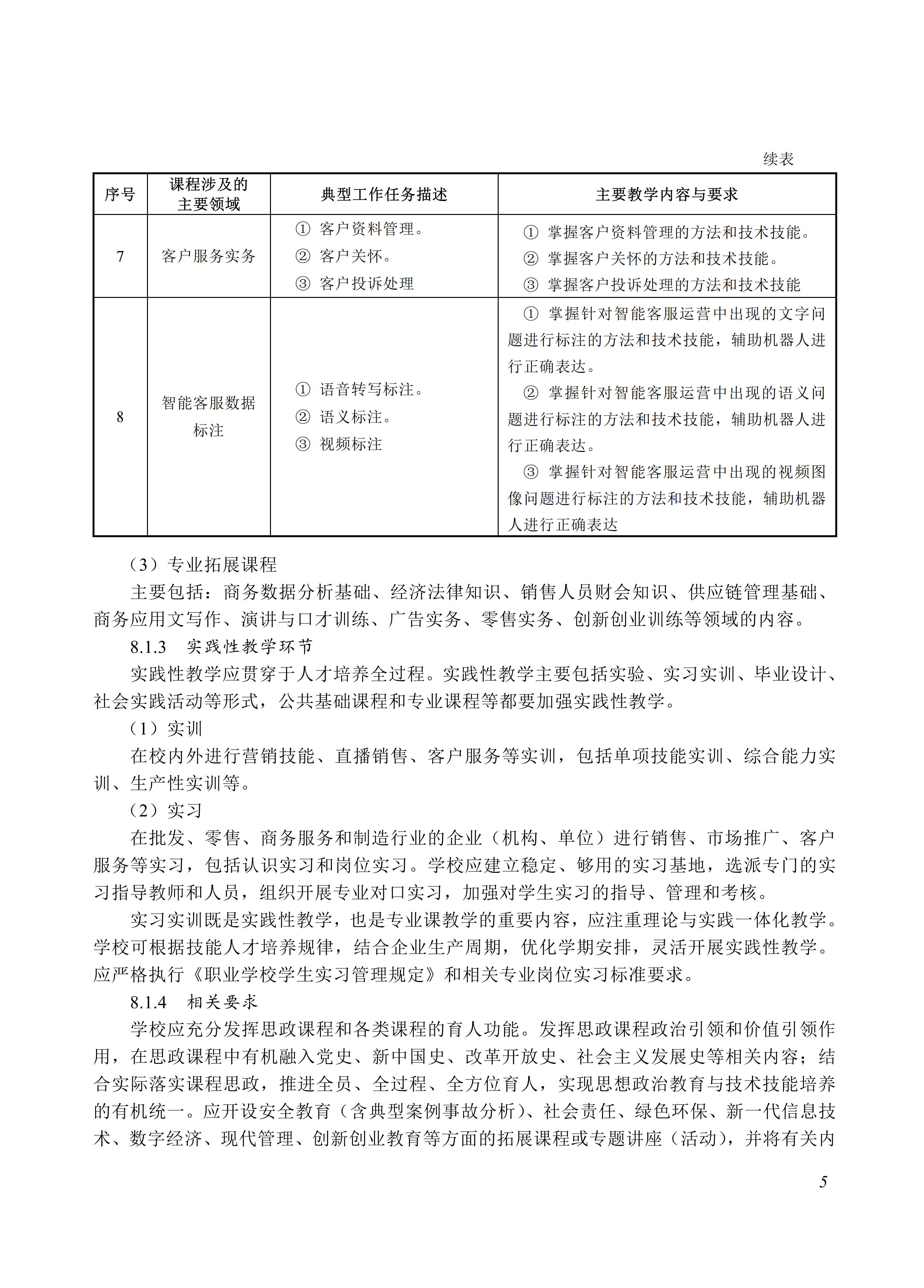 730602 市场营销专业教学标准_05.jpg