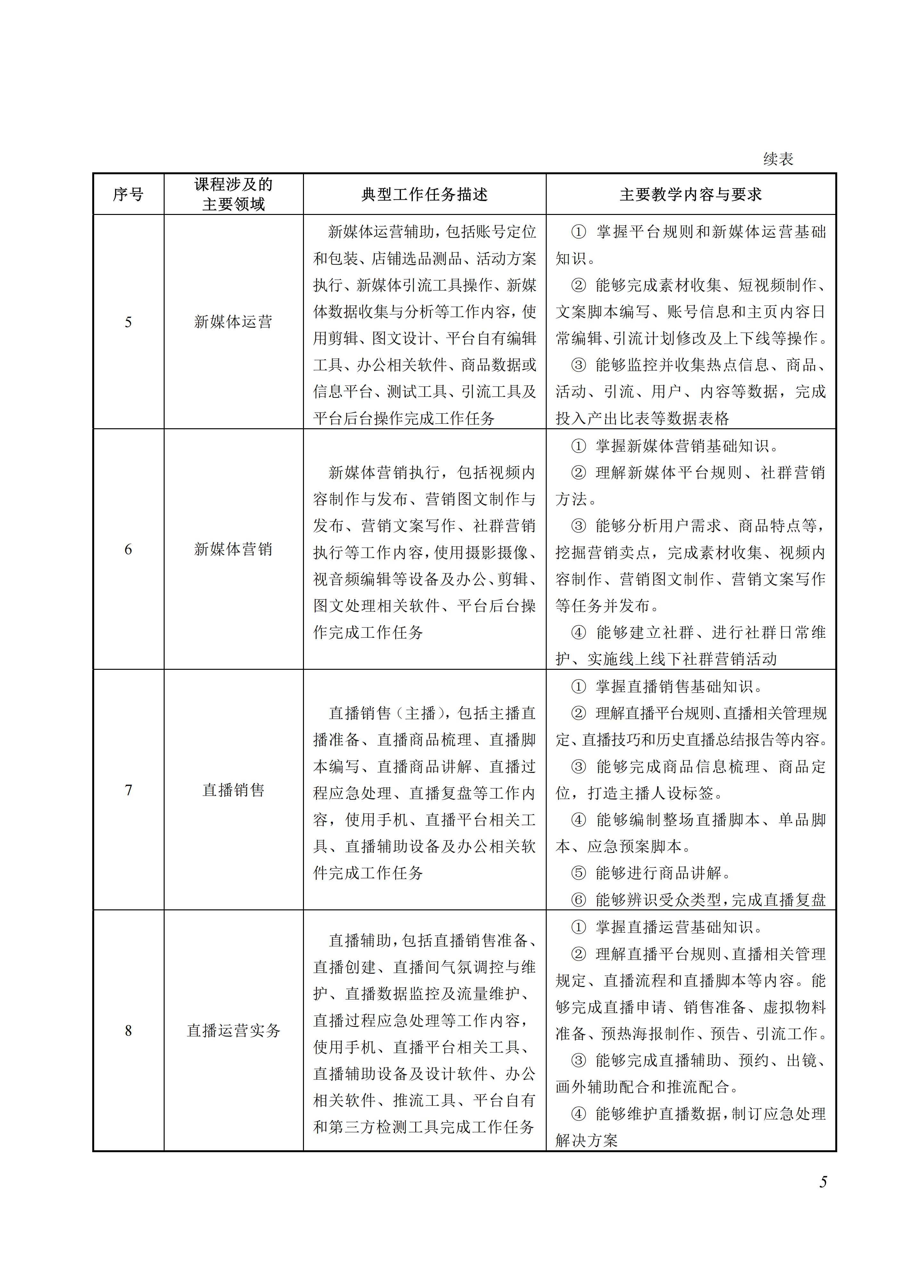 730701 电子商务专业教学标准_05.jpg