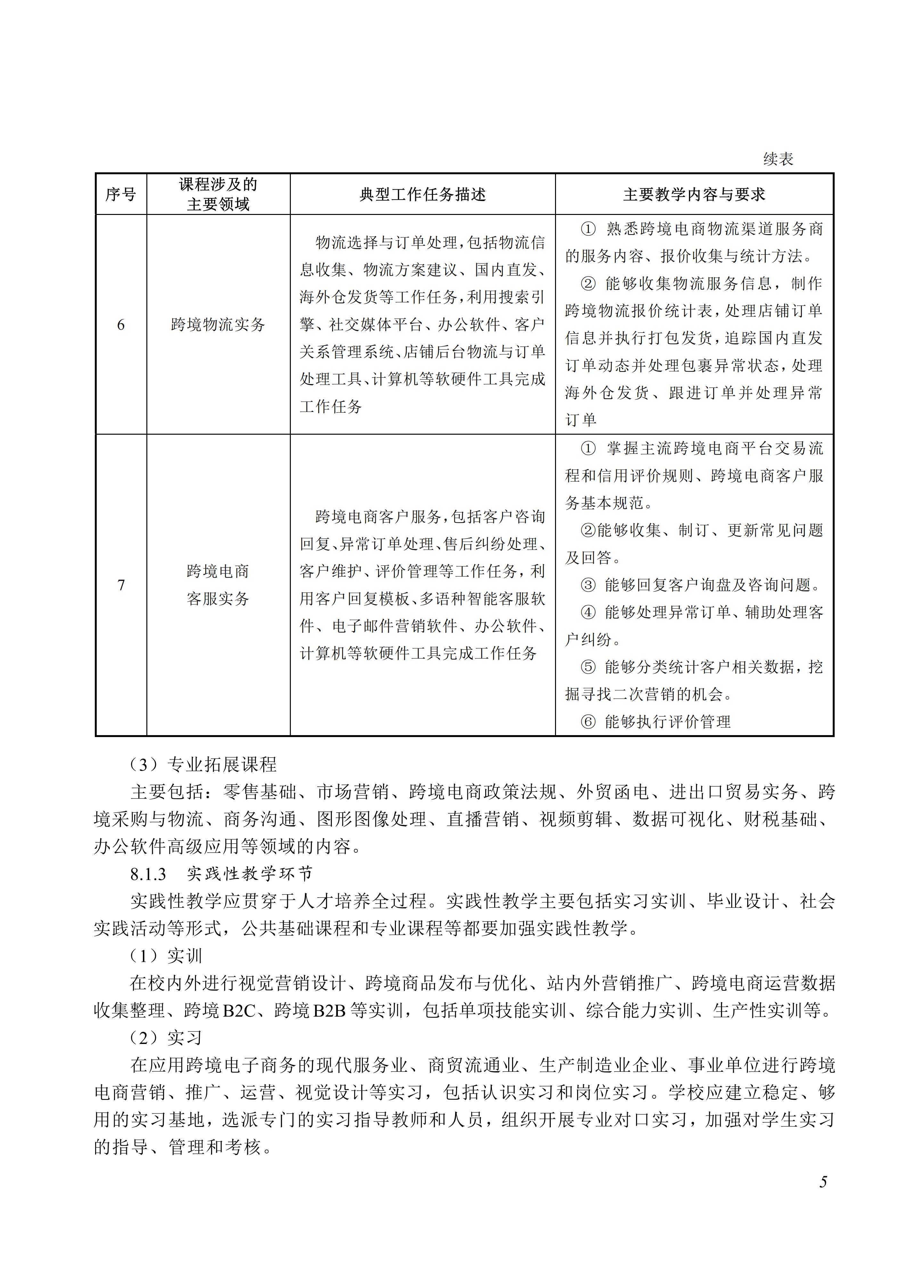 730702 跨境电子商务专业教学标准_05.jpg