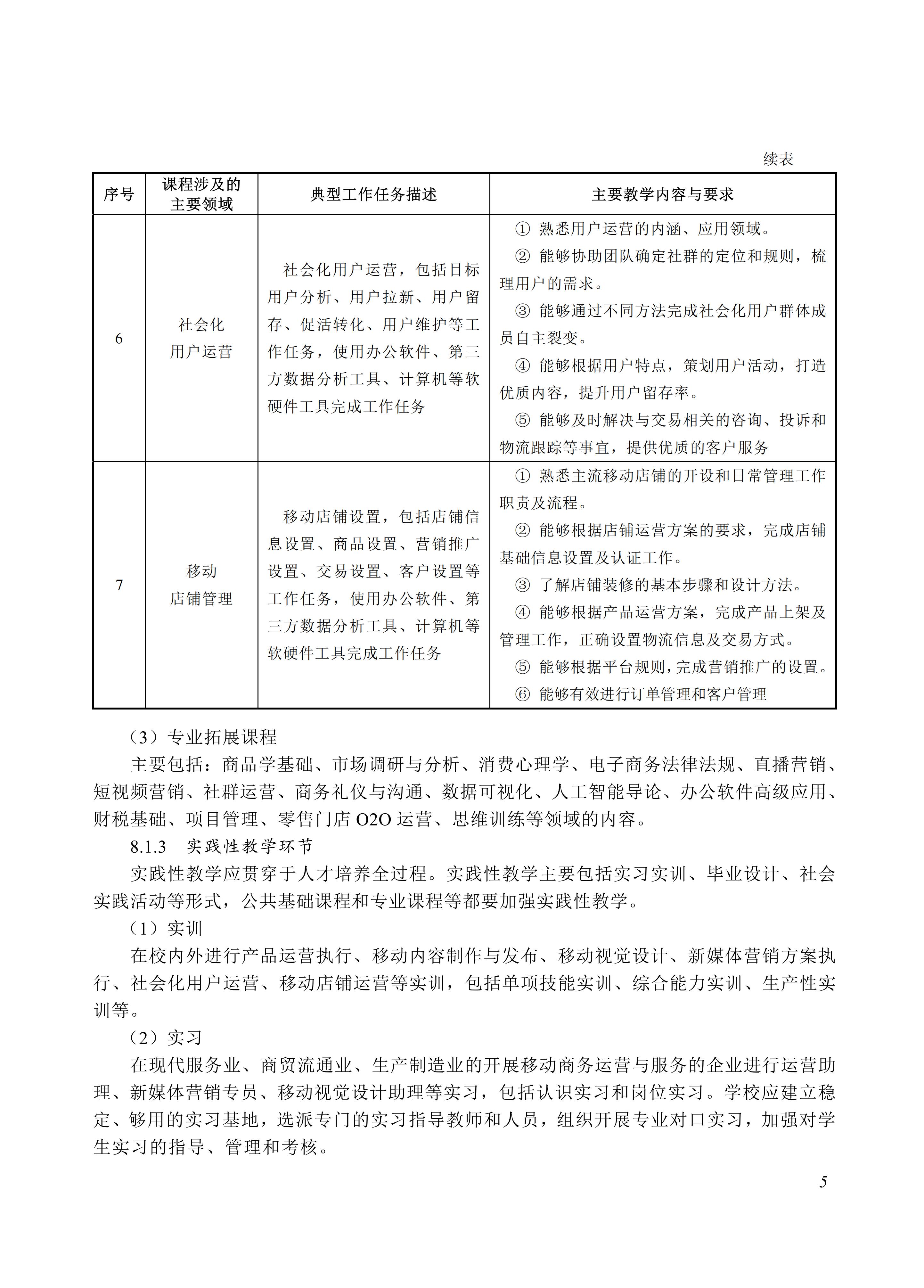 730703 移动商务专业教学标准_05.jpg